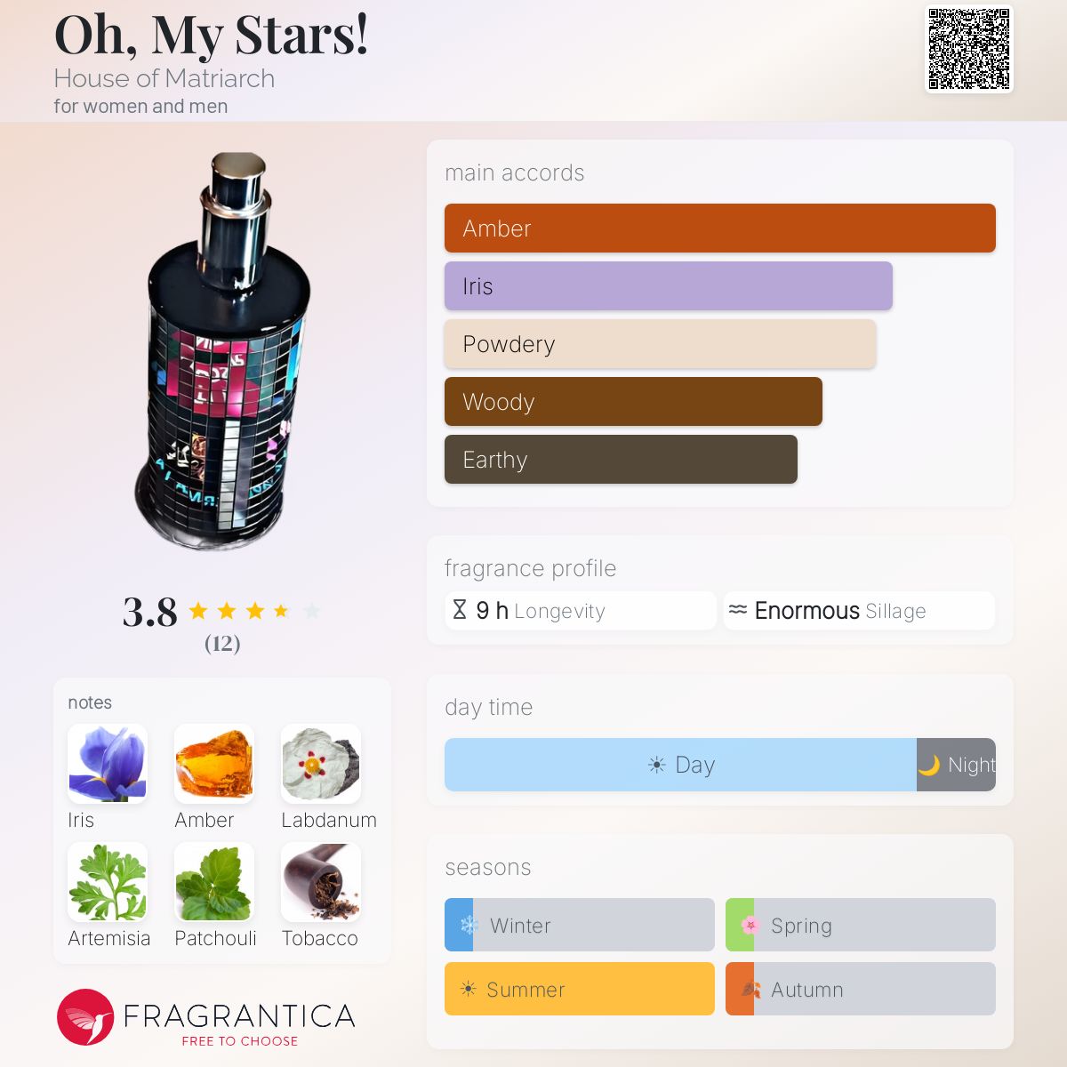 Fragrantica image 5