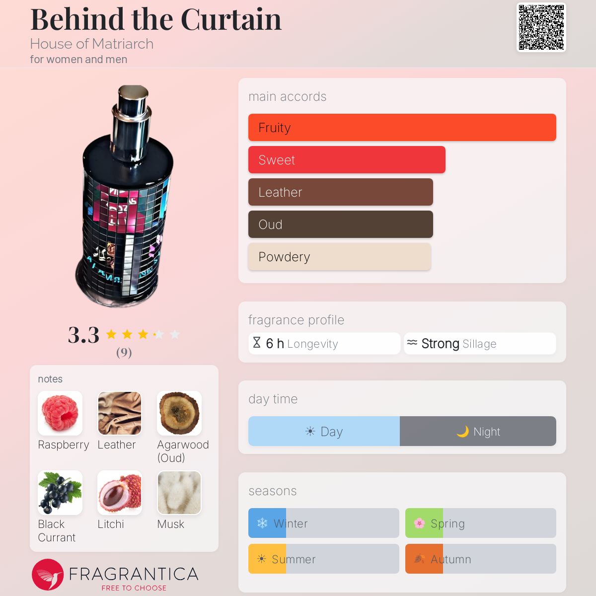 Fragrantica image 5