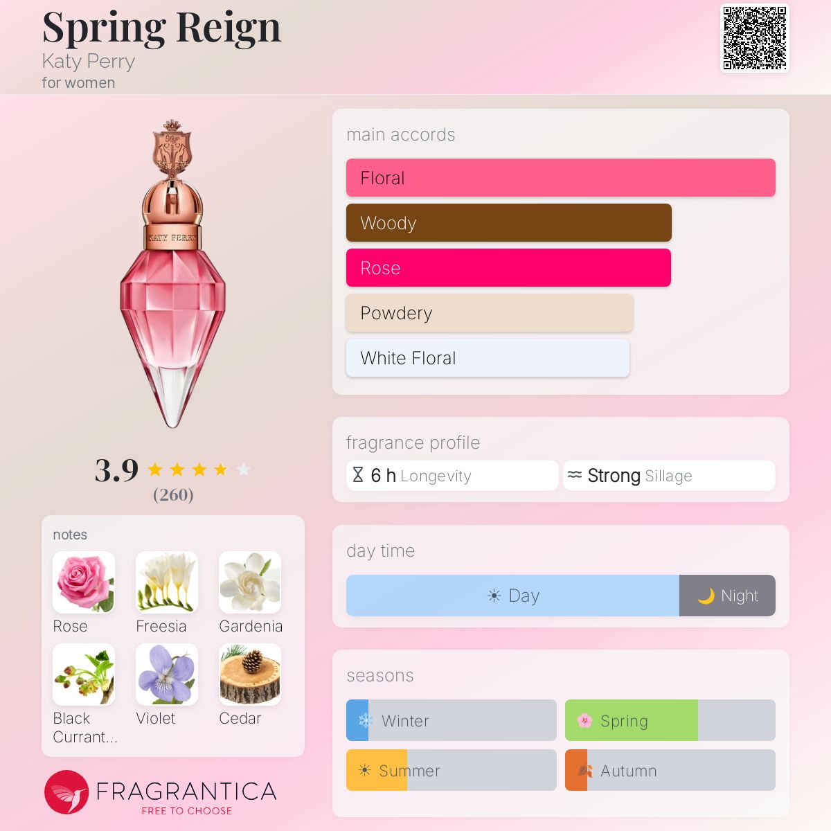 Fragrantica image 5