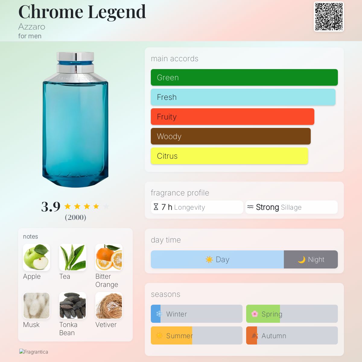 Chrome Legend Azzaro cologne a fragrance for men 2007