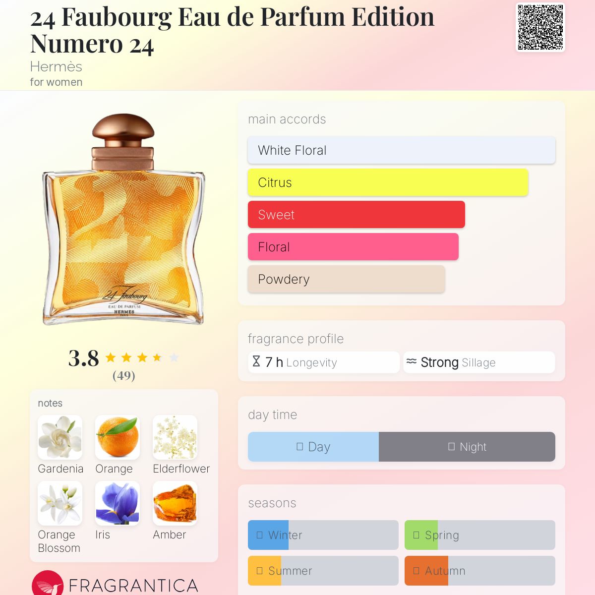 24 Faubourg Eau de Parfum Edition Numero 24 Hermès perfume