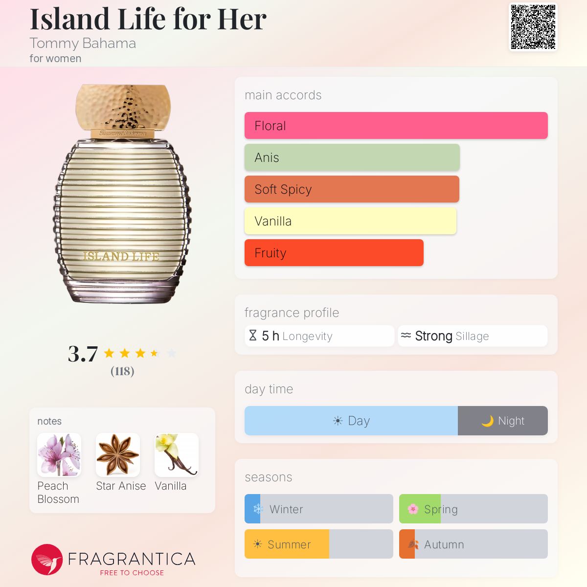 Fragrantica image 5