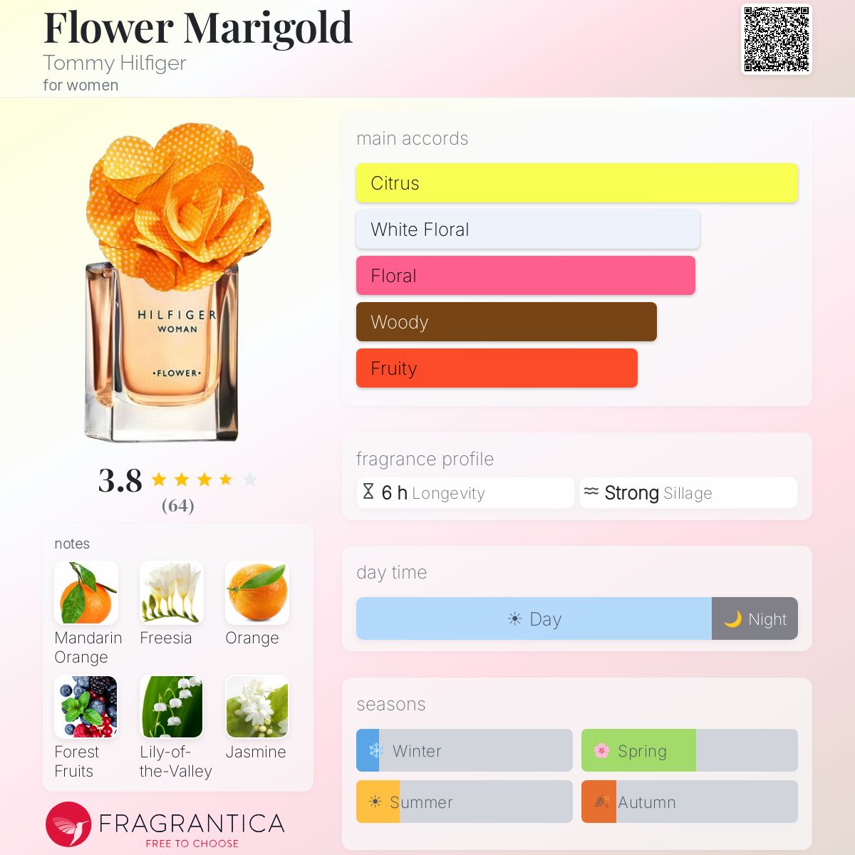Fragrantica image 5