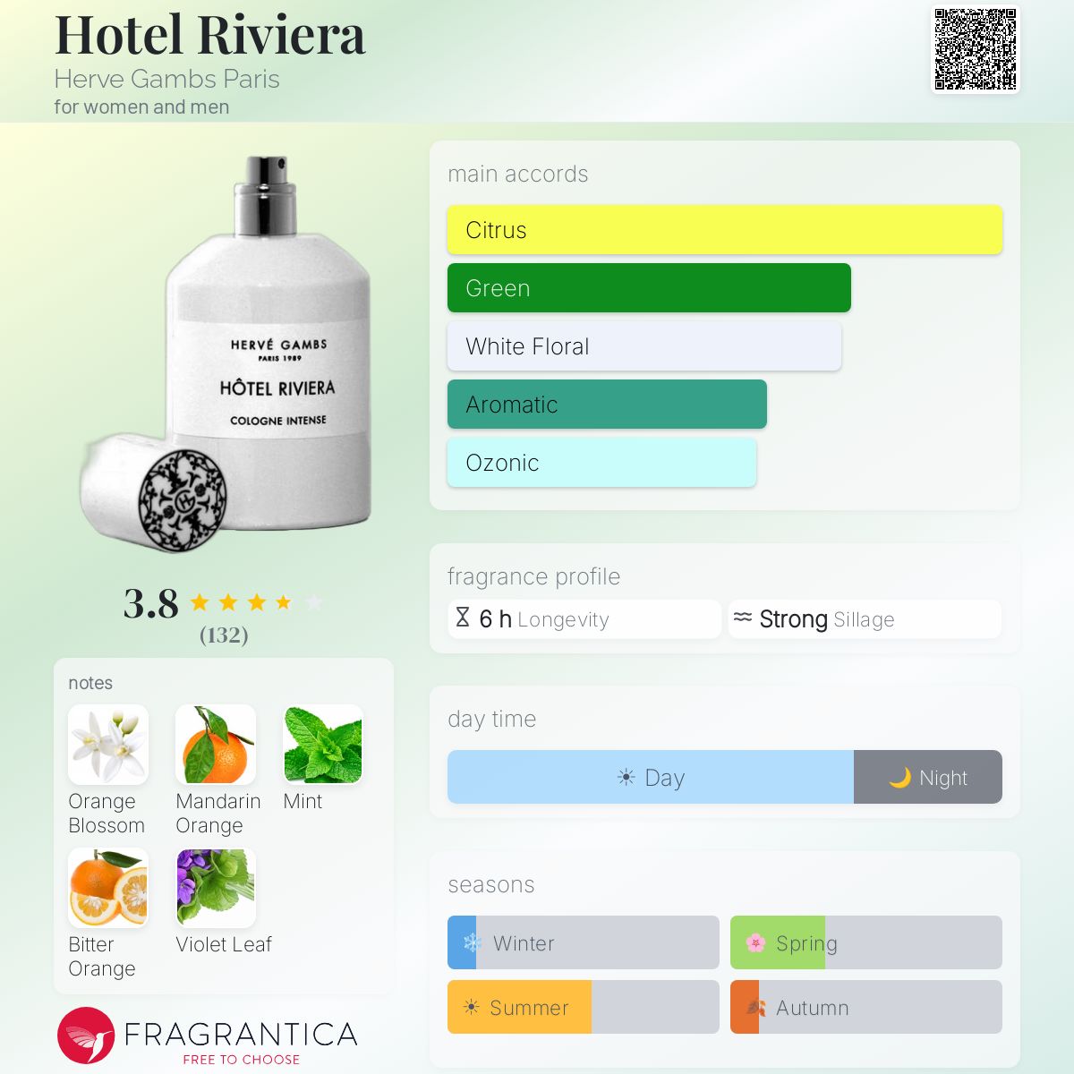 Fragrantica image 5