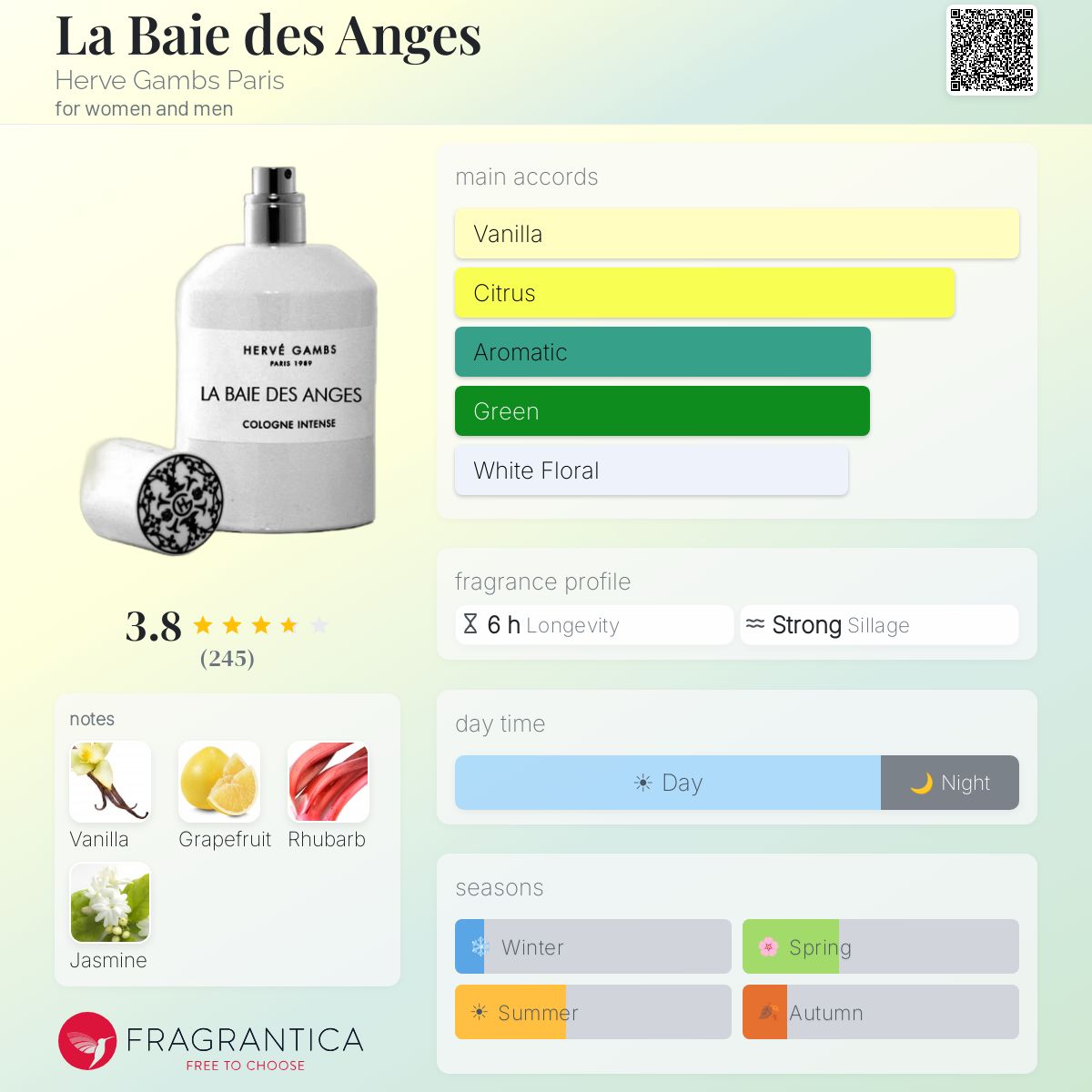 Fragrantica image 5