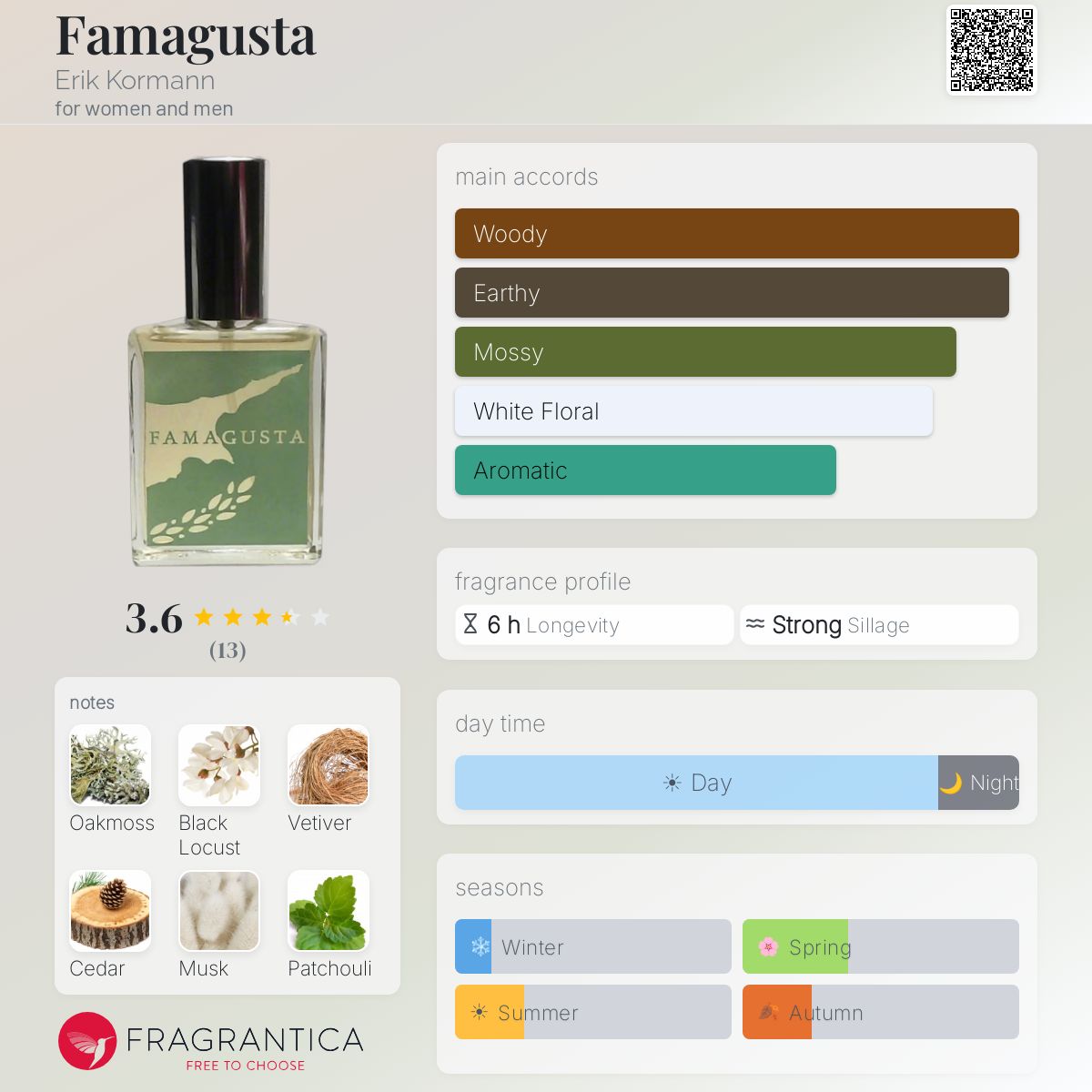 Fragrantica image 5