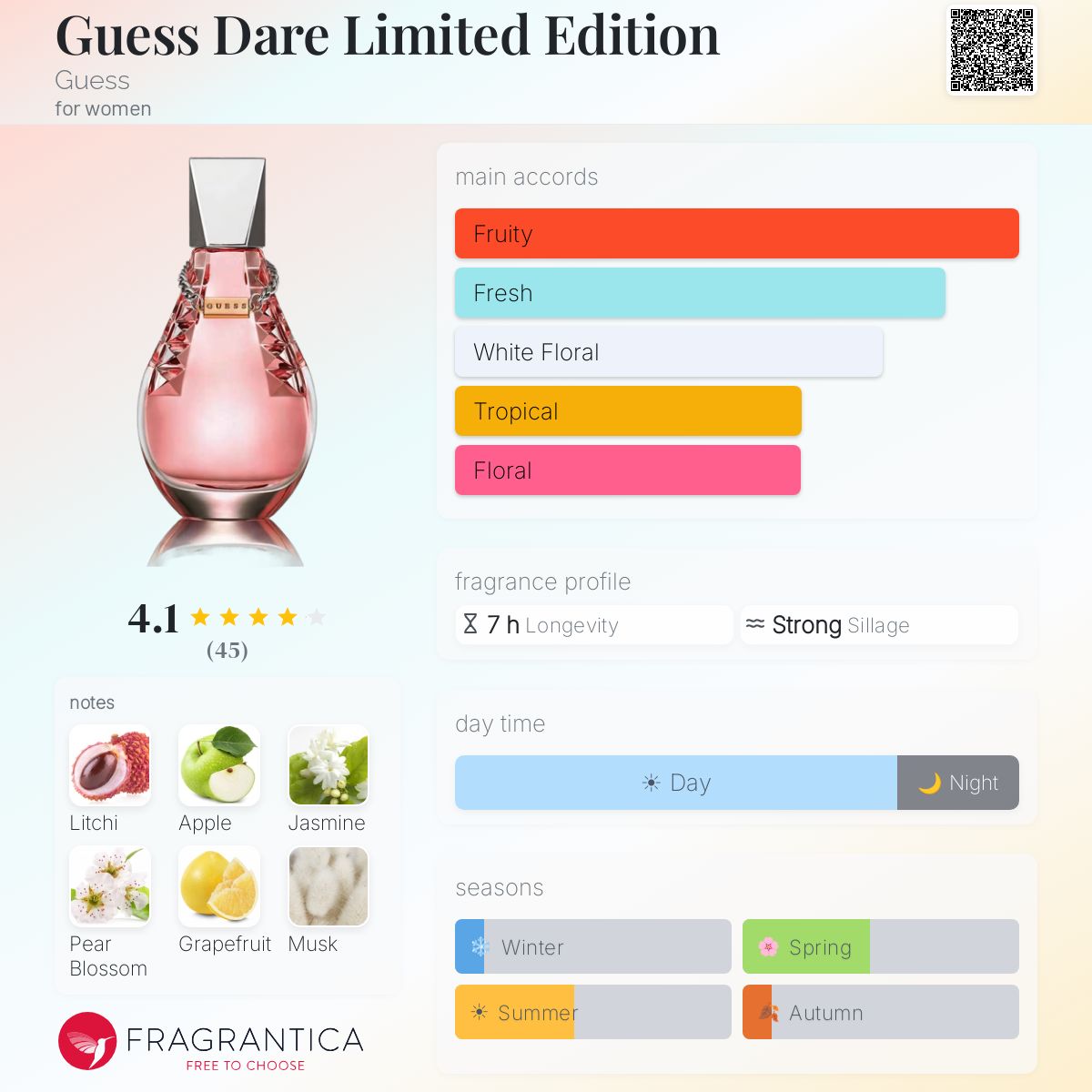 Profile card