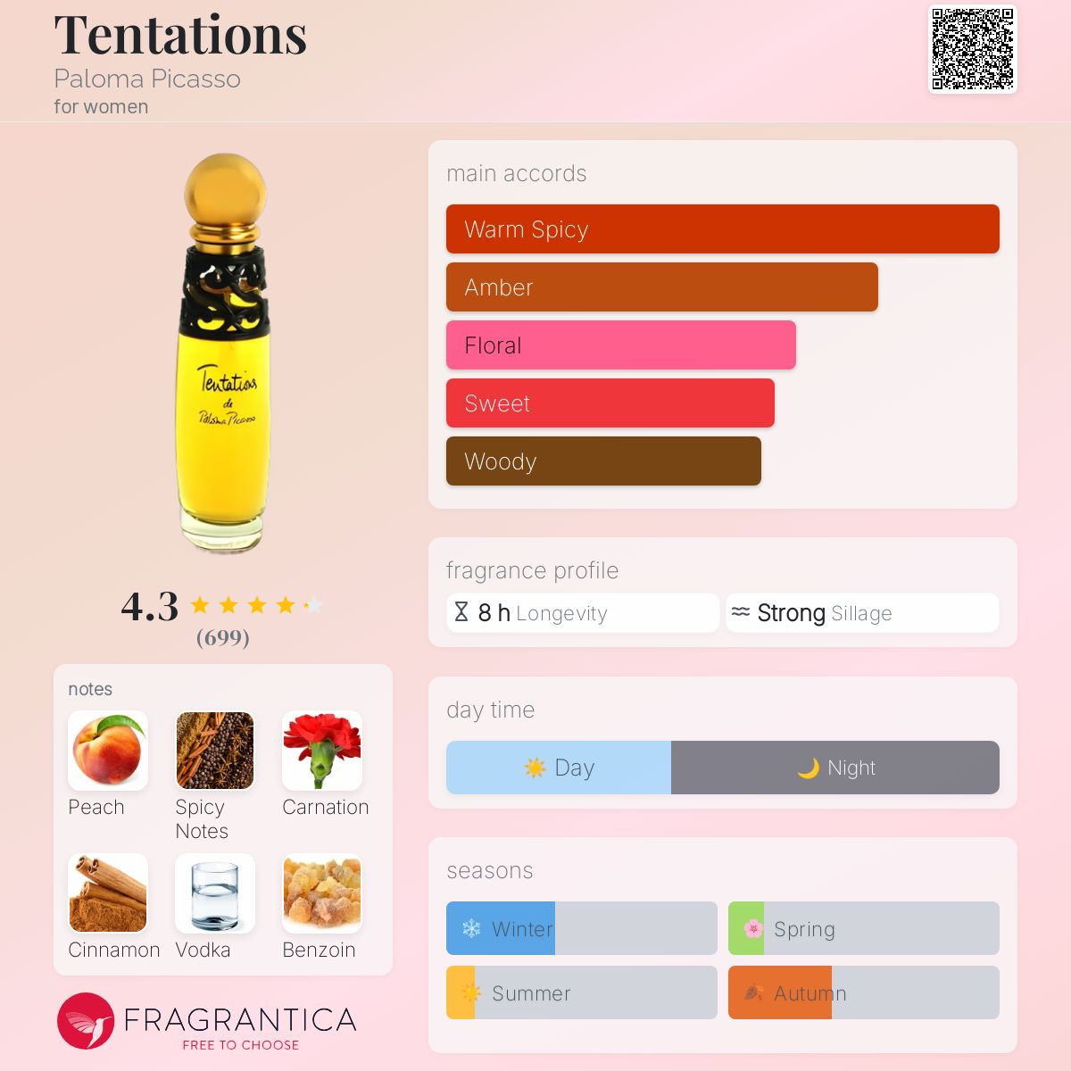 Tentations Paloma Picasso perfume - a fragrance for women 1996