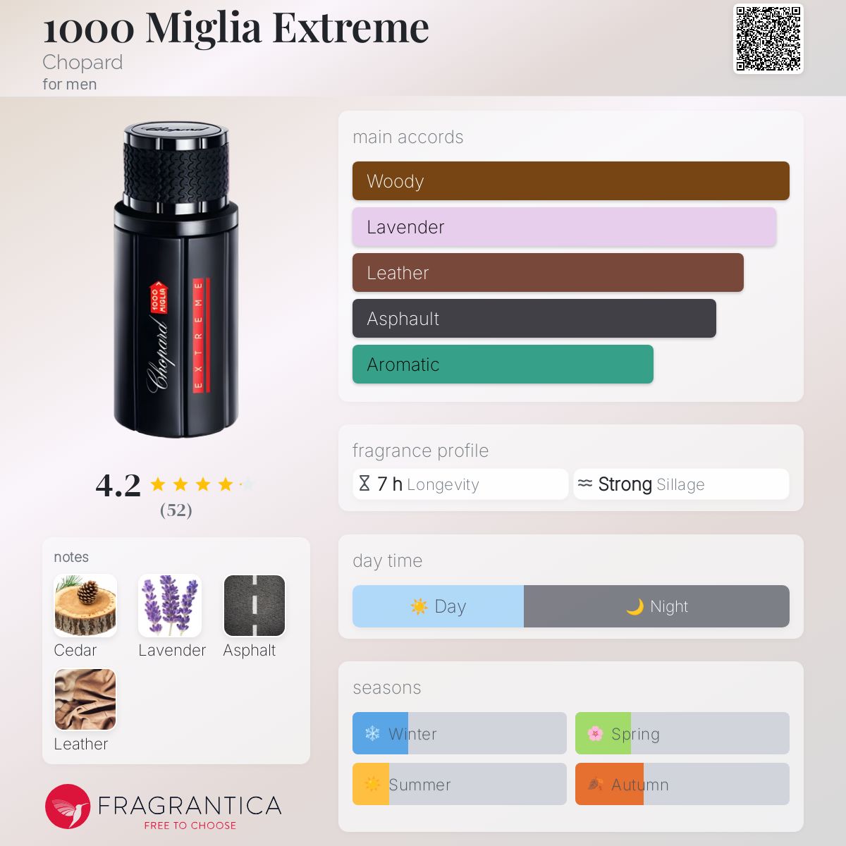 1000 Miglia Extreme Chopard cologne a fragrance for men 2015