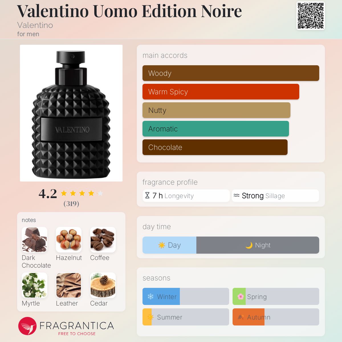 Valentino Uomo Edition Noire 2015 | Fragrance Lovers