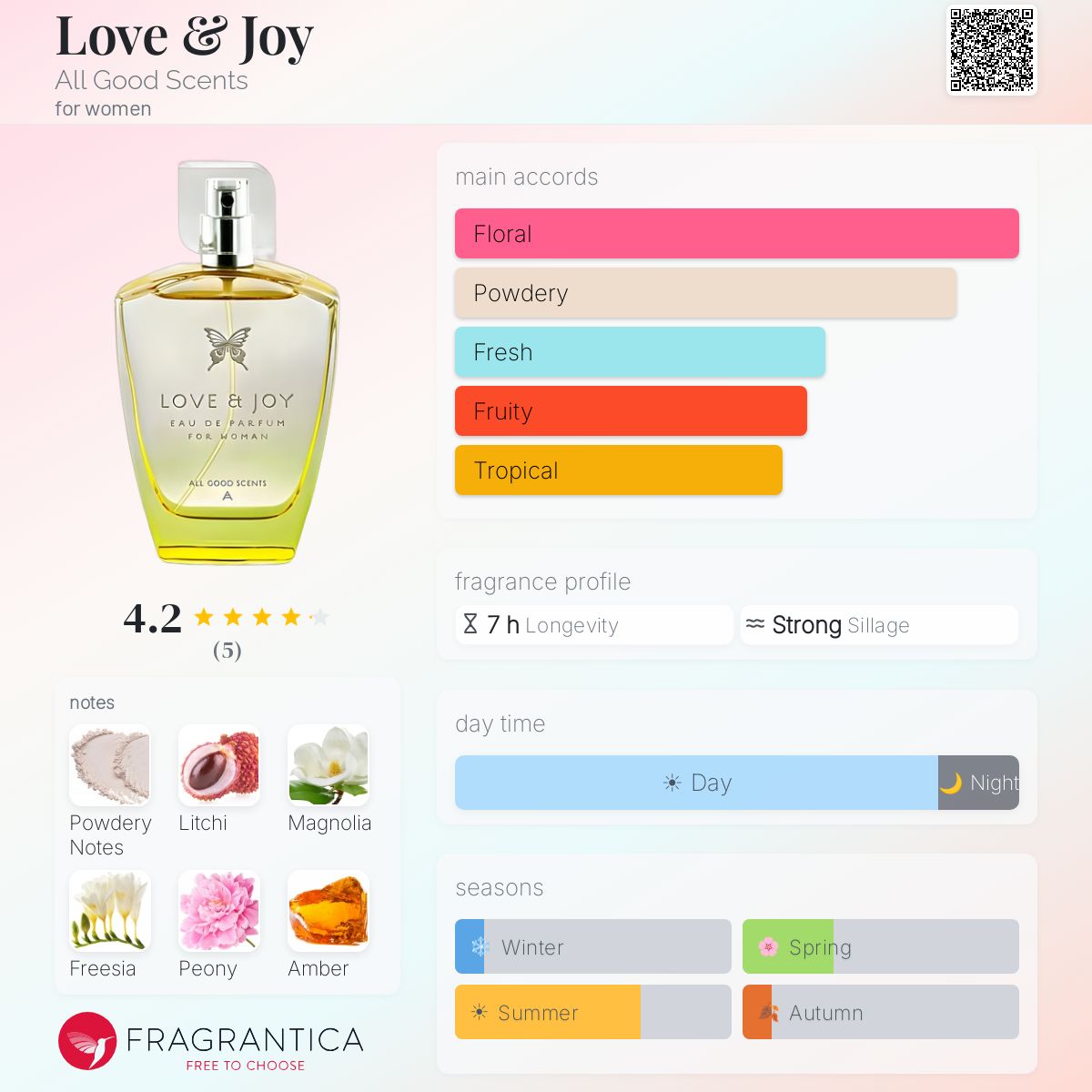 Fragrantica image 5