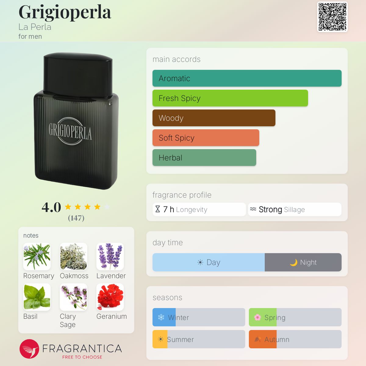 Fragrantica image 5