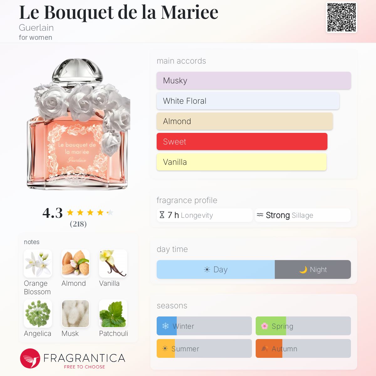 Fragrantica image 5