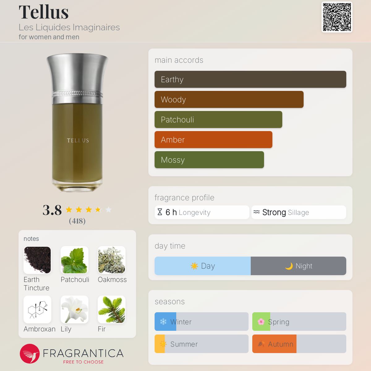TELLUS Eau Parfumée LIQUIDES IMAGINAIRES Tellus | ScentsGift