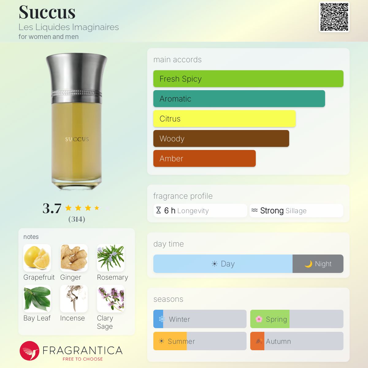 Succus Les Liquides Imaginaires perfume - a fragrance for Succus Les Liquides Imaginaires perfume - a fragrance for