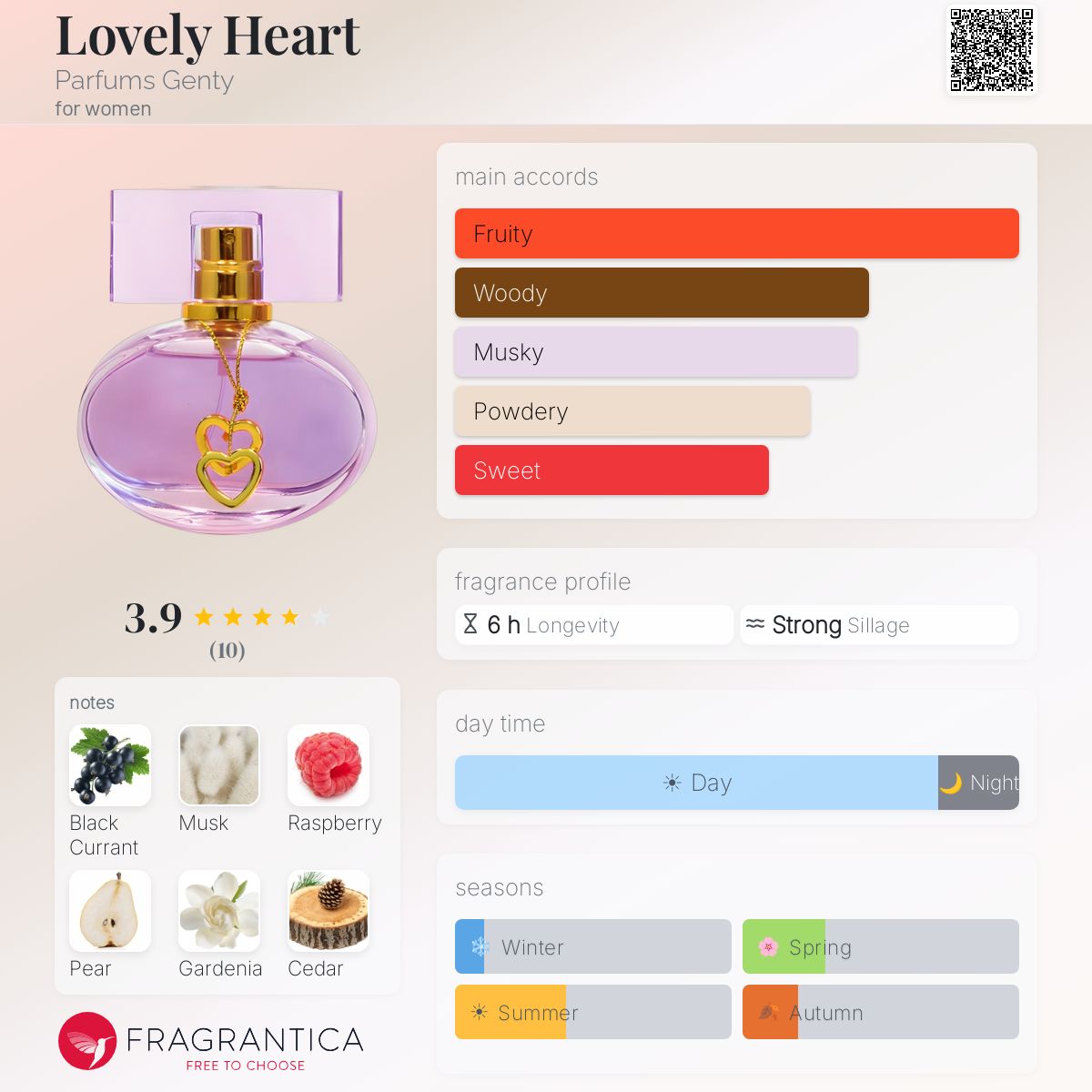 Fragrantica image 5