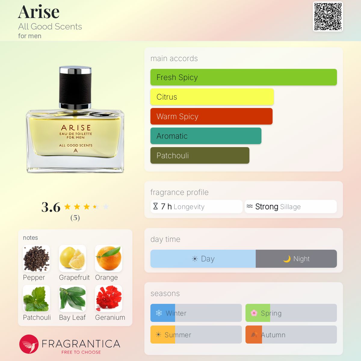Fragrantica image 5