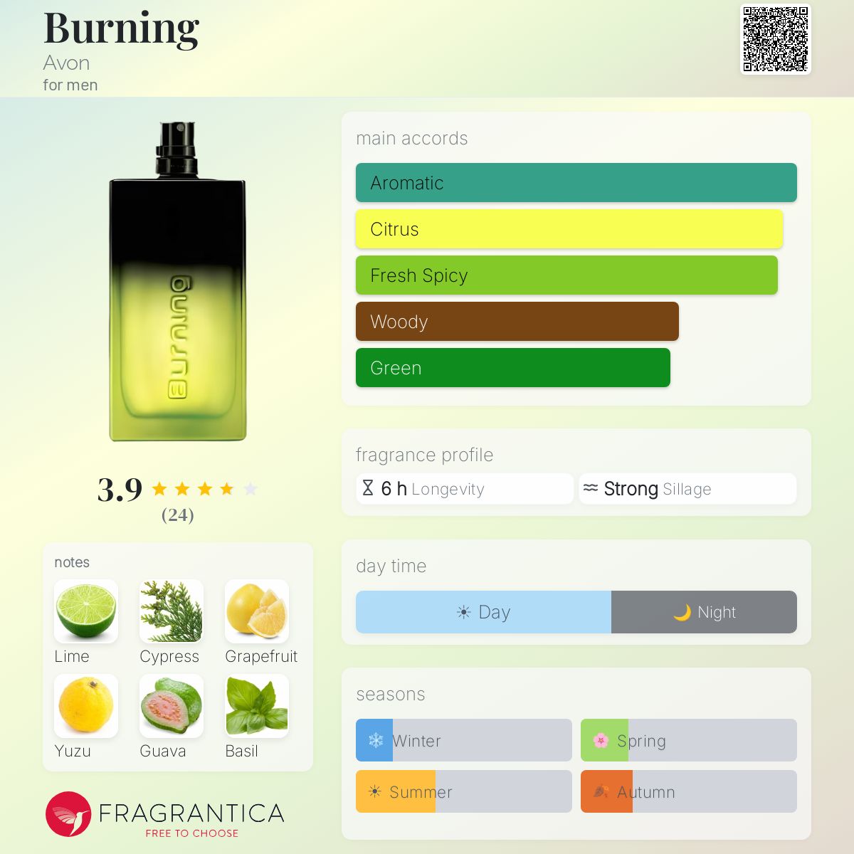 Fragrantica image 5