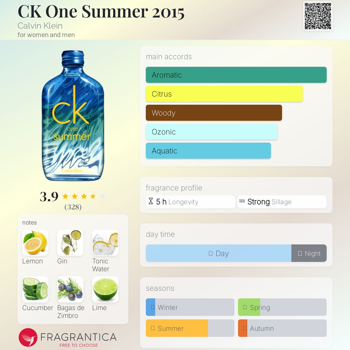 CK One Summer 2015 Calvin Klein perfume - a fragrance for women