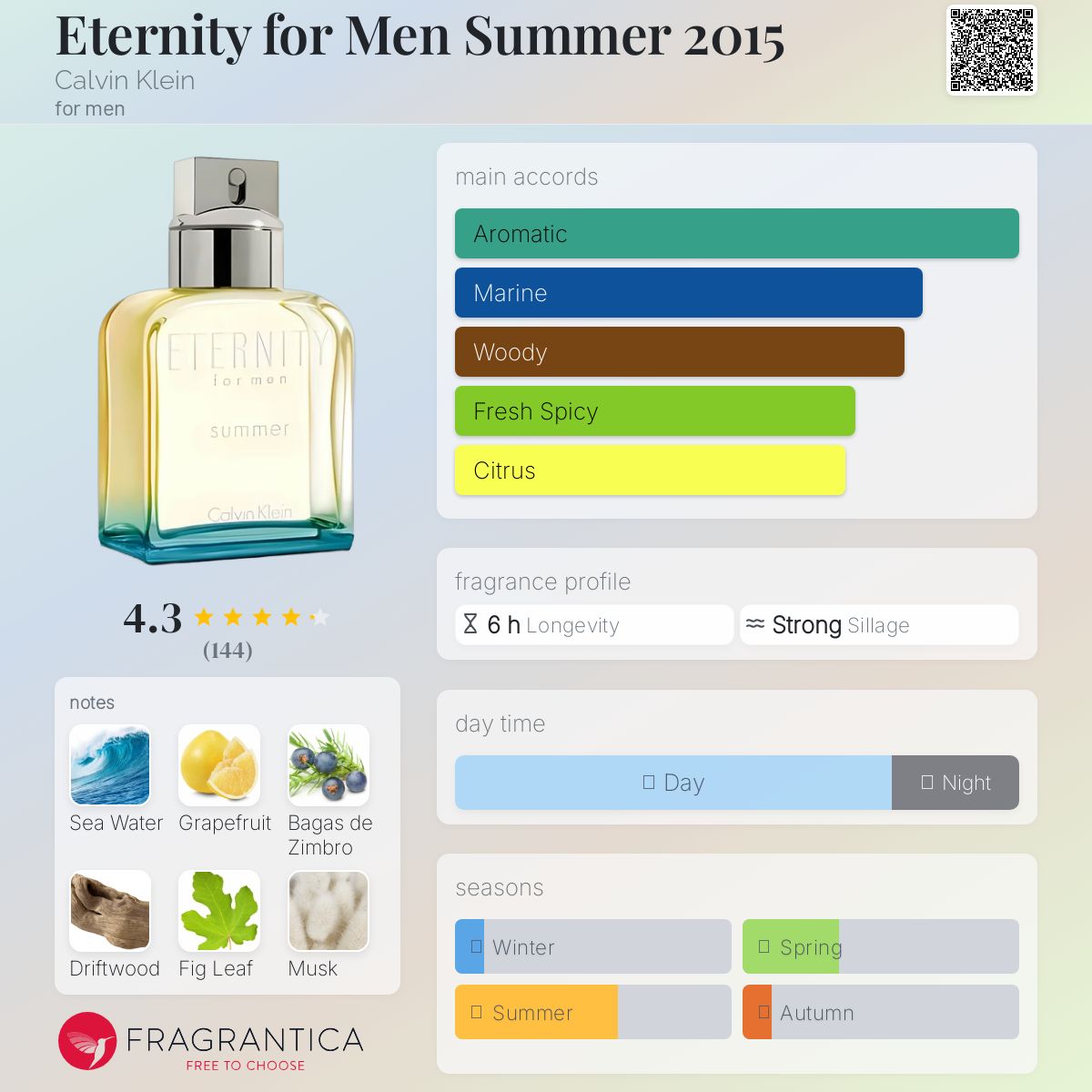 2個セット C K ETERNITY FOR MEN SUMMER Calvin Klein Eternity Summer 2019 Cologne for Men, 3.3 Oz
