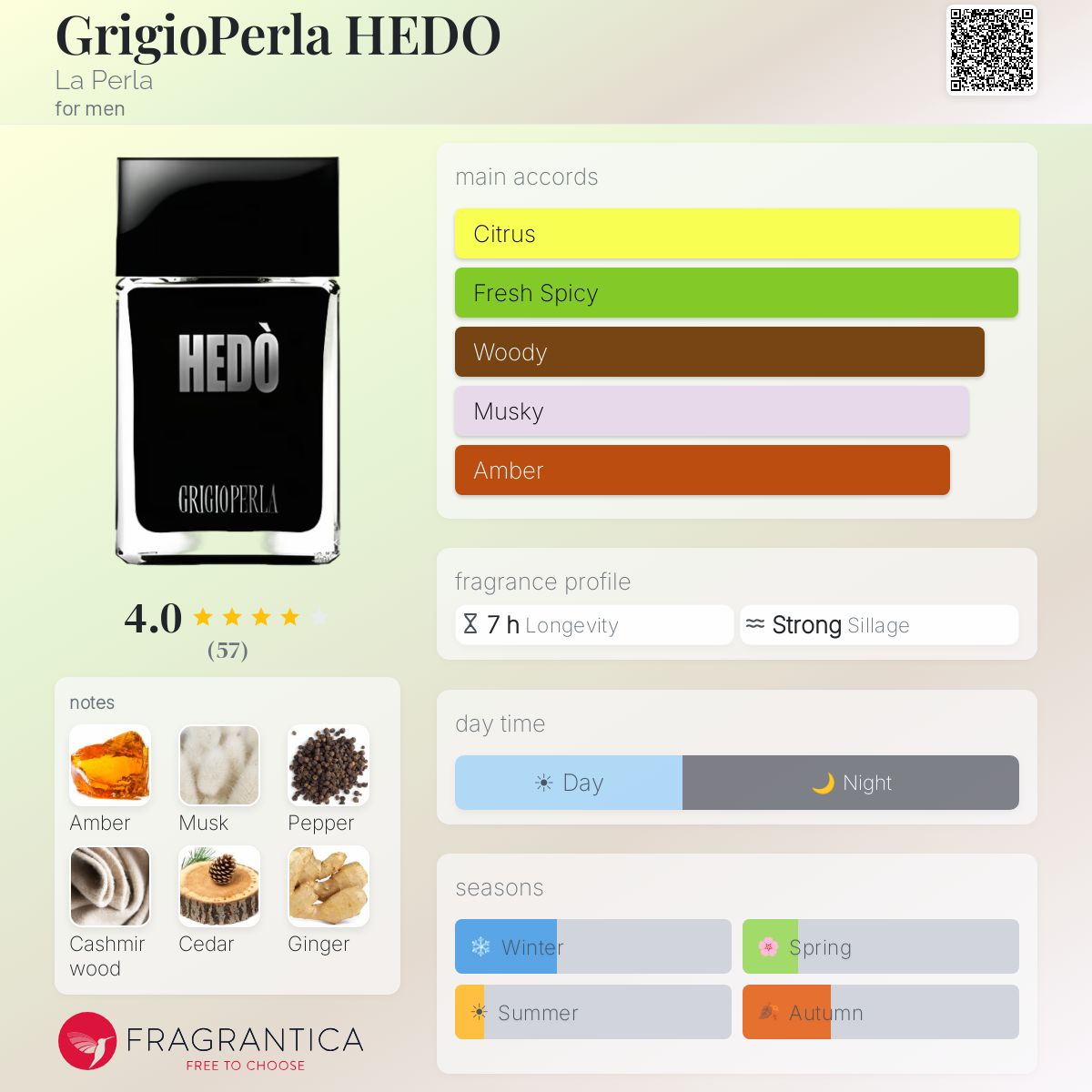 Fragrantica image 5