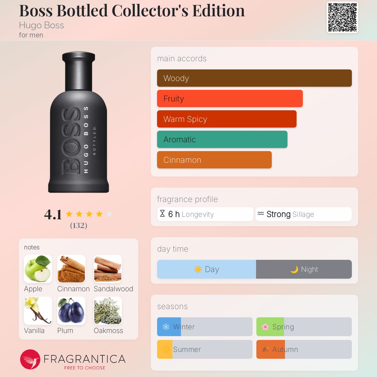 hugo boss boss bottled man of today