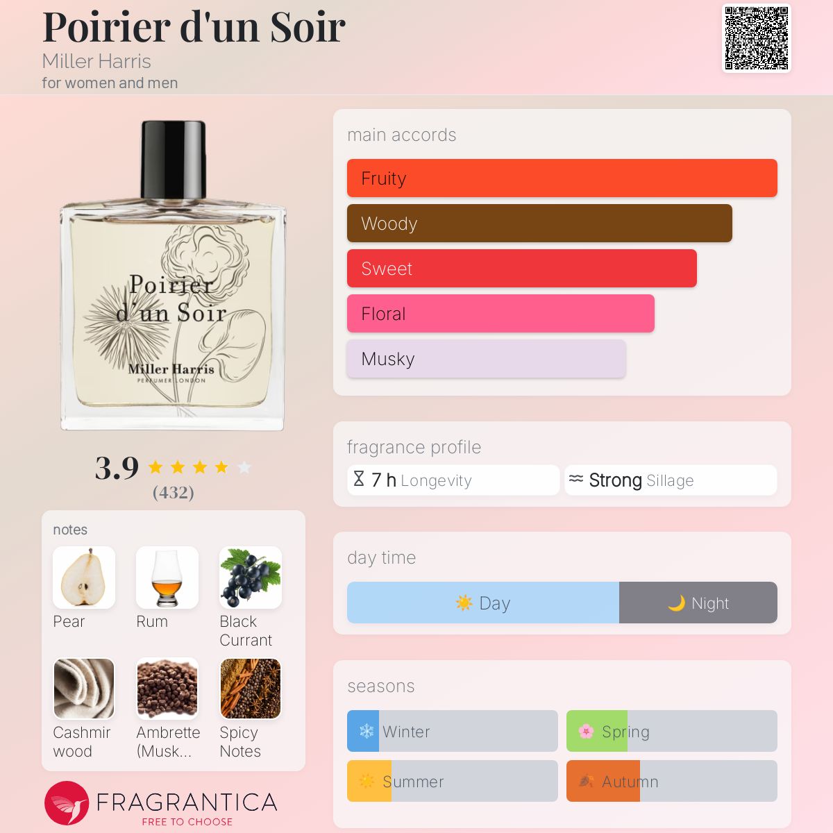 Poirier d'un Soir Miller Harris perfume - a