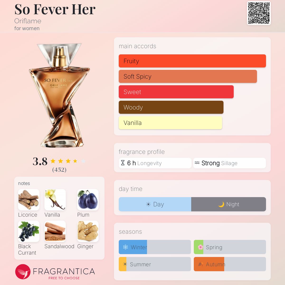 Fragrantica image 5