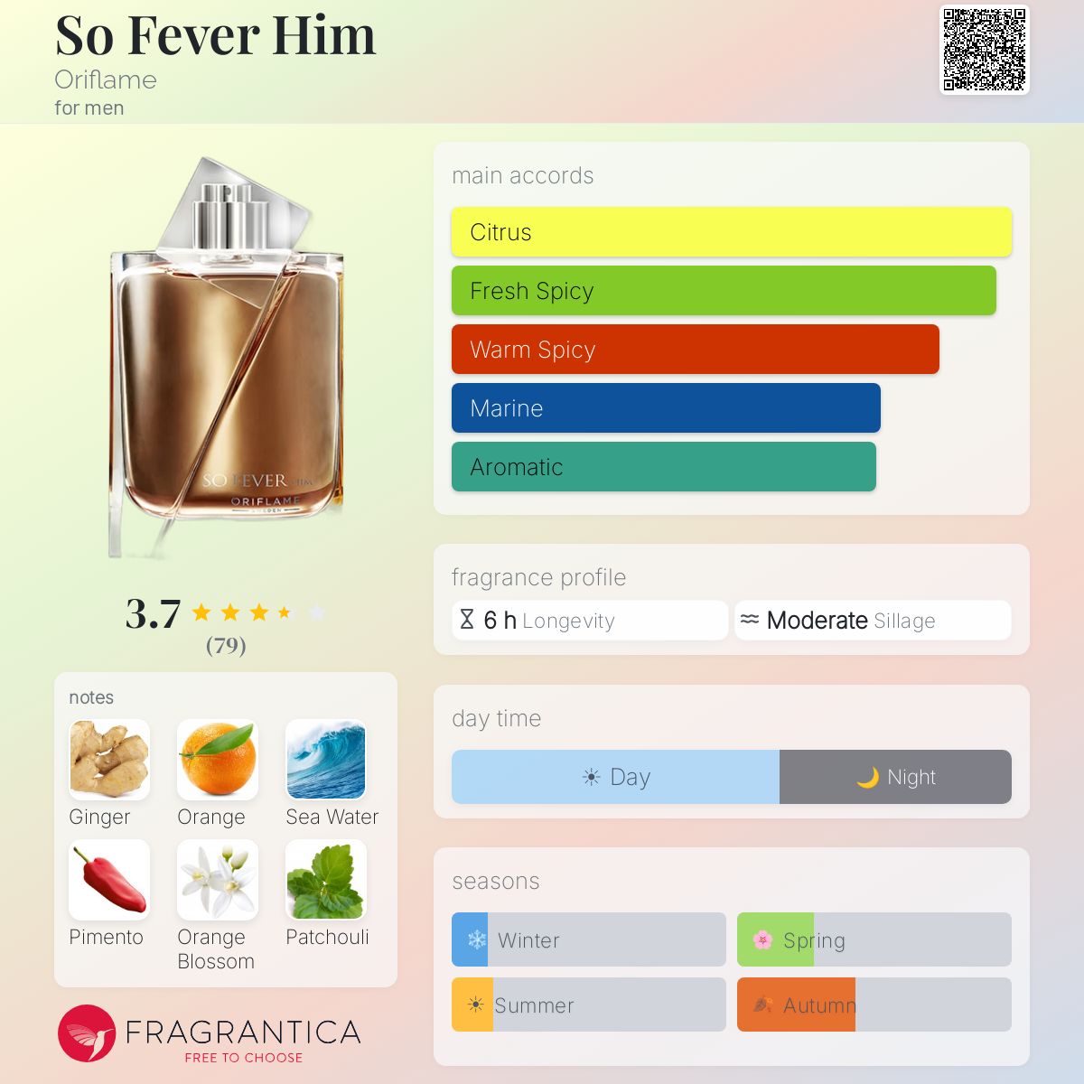 Fragrantica image 5