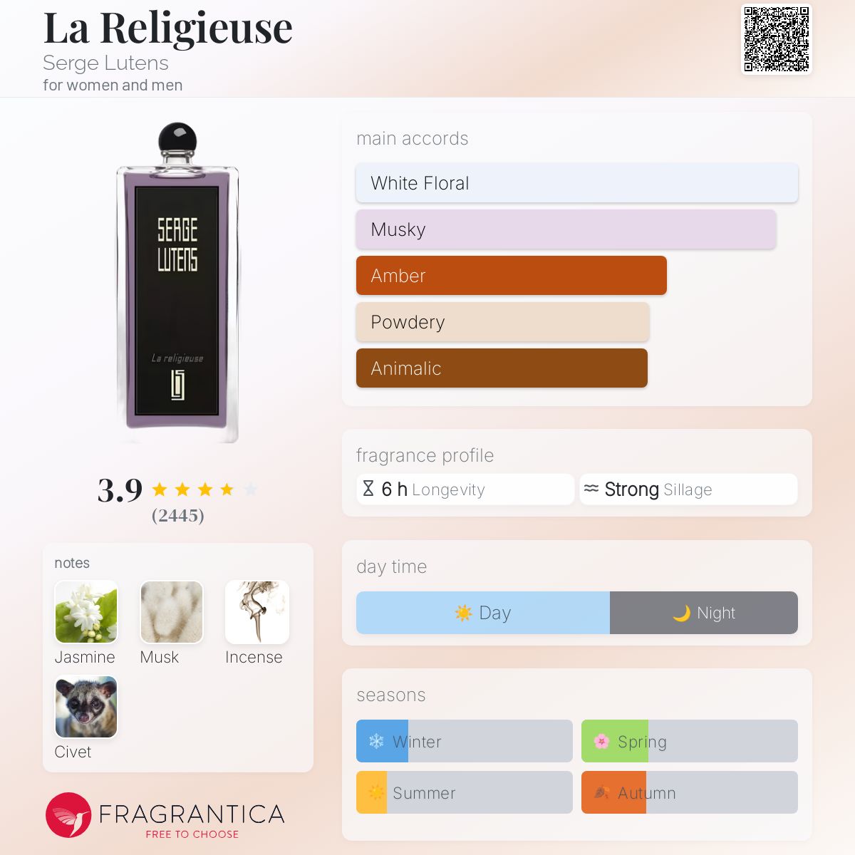 La Religieuse Serge Lutens perfume - a fragrance for women