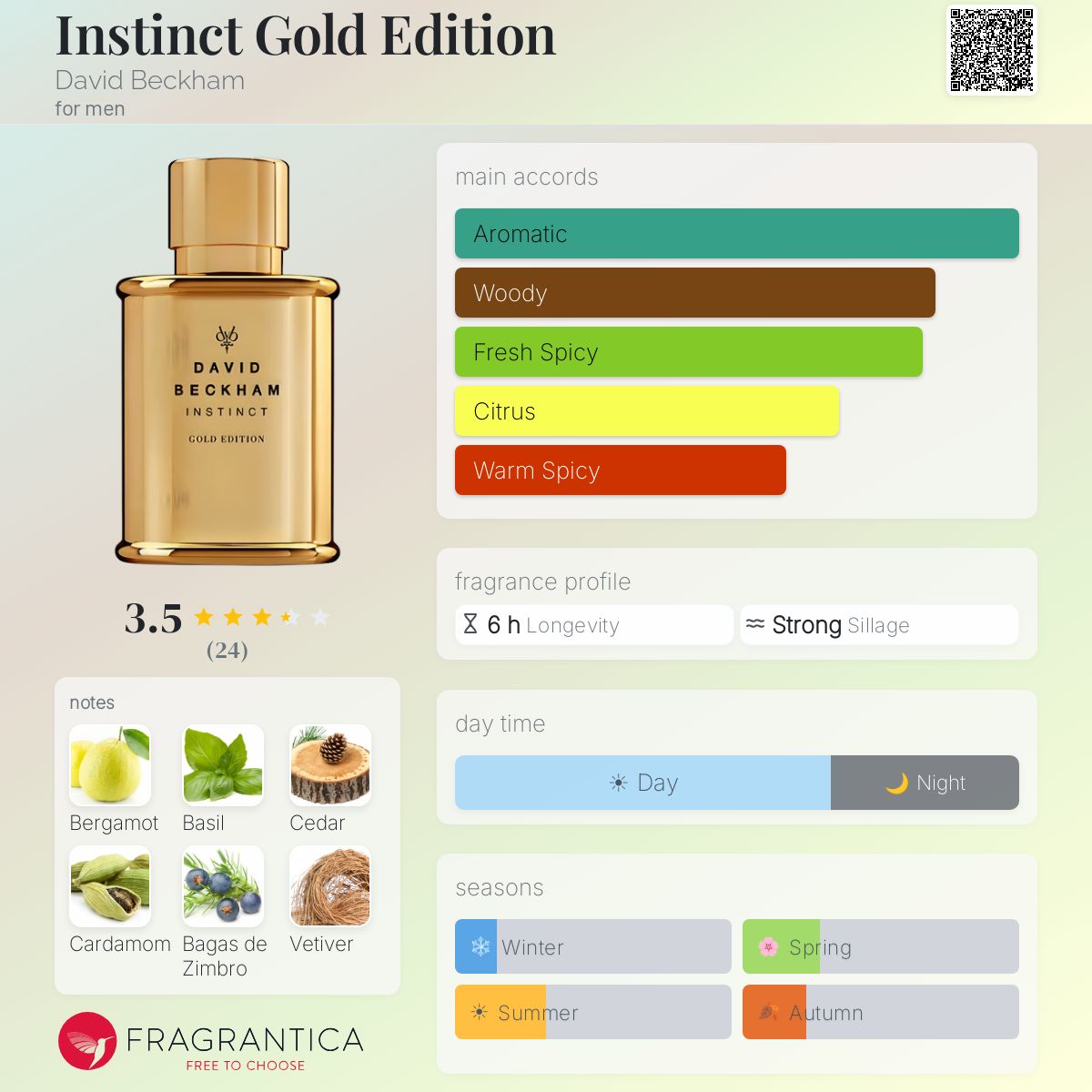Fragrantica image 5
