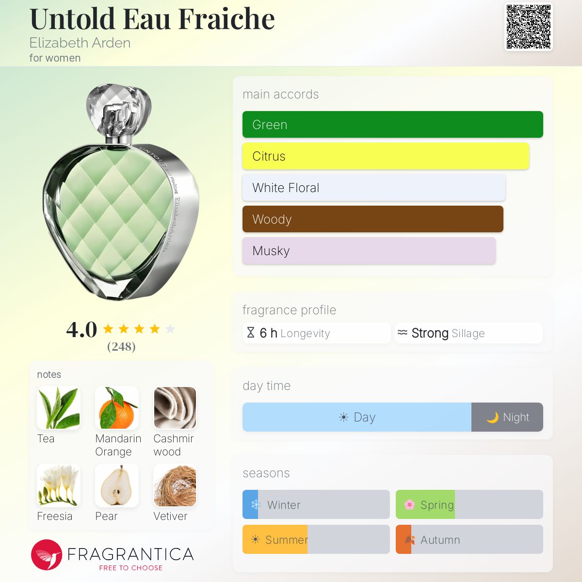 Profile card