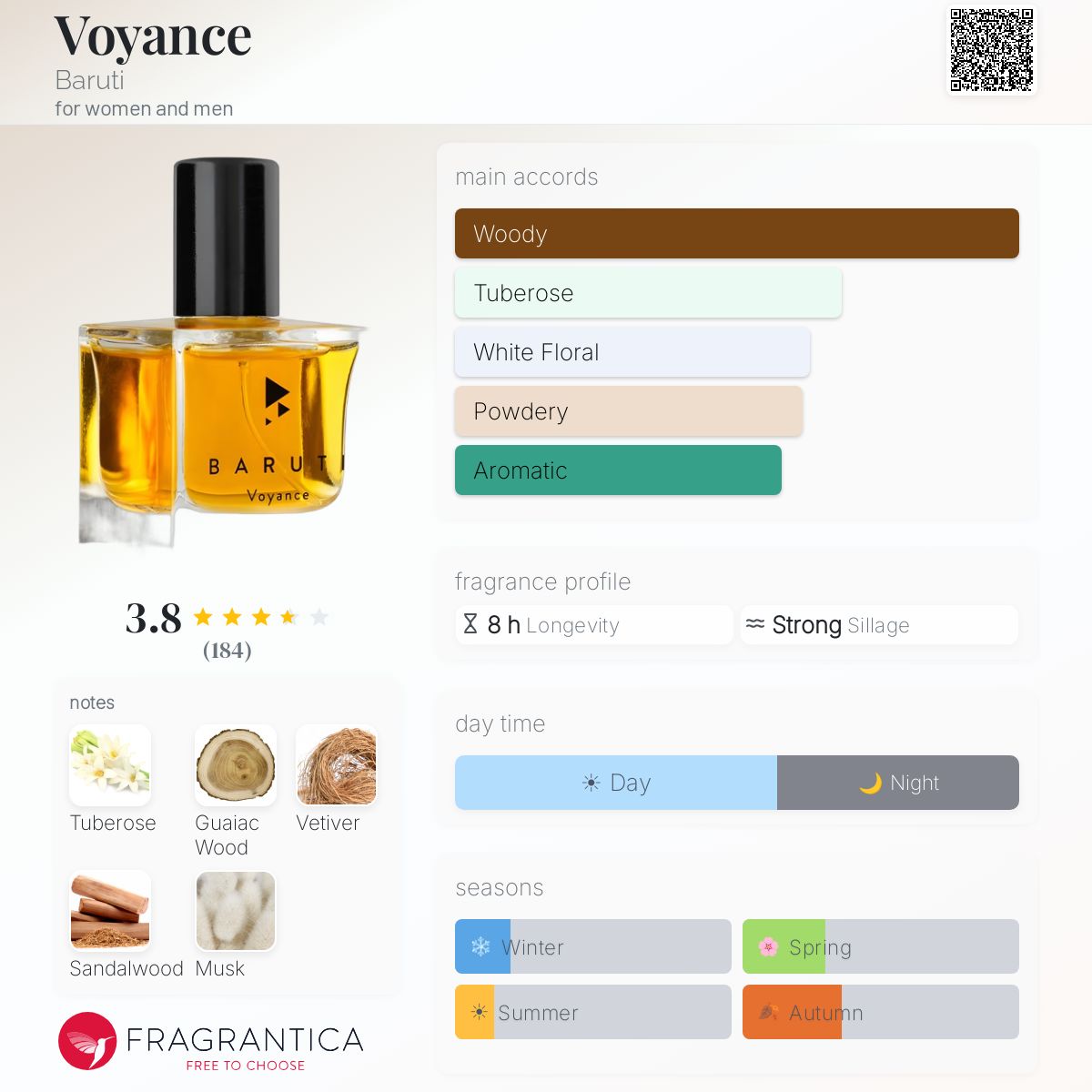 Voyance Baruti perfume - a fragrance for women and men 2015