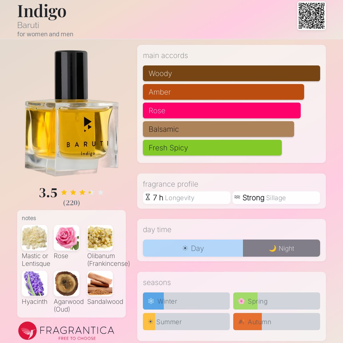 Fragrantica image 5