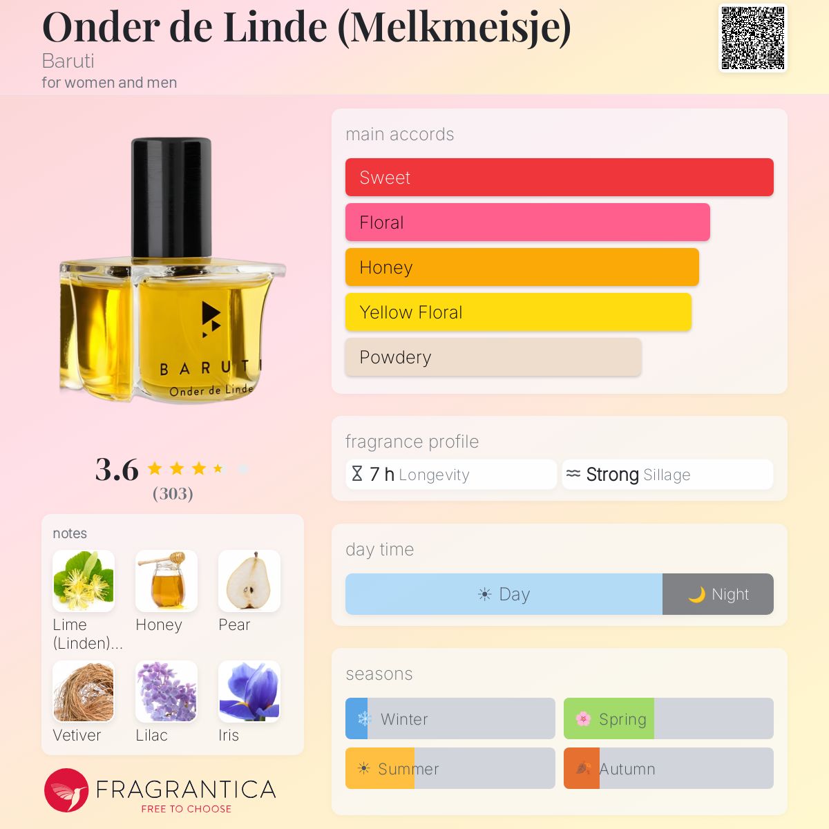 Fragrantica image 5