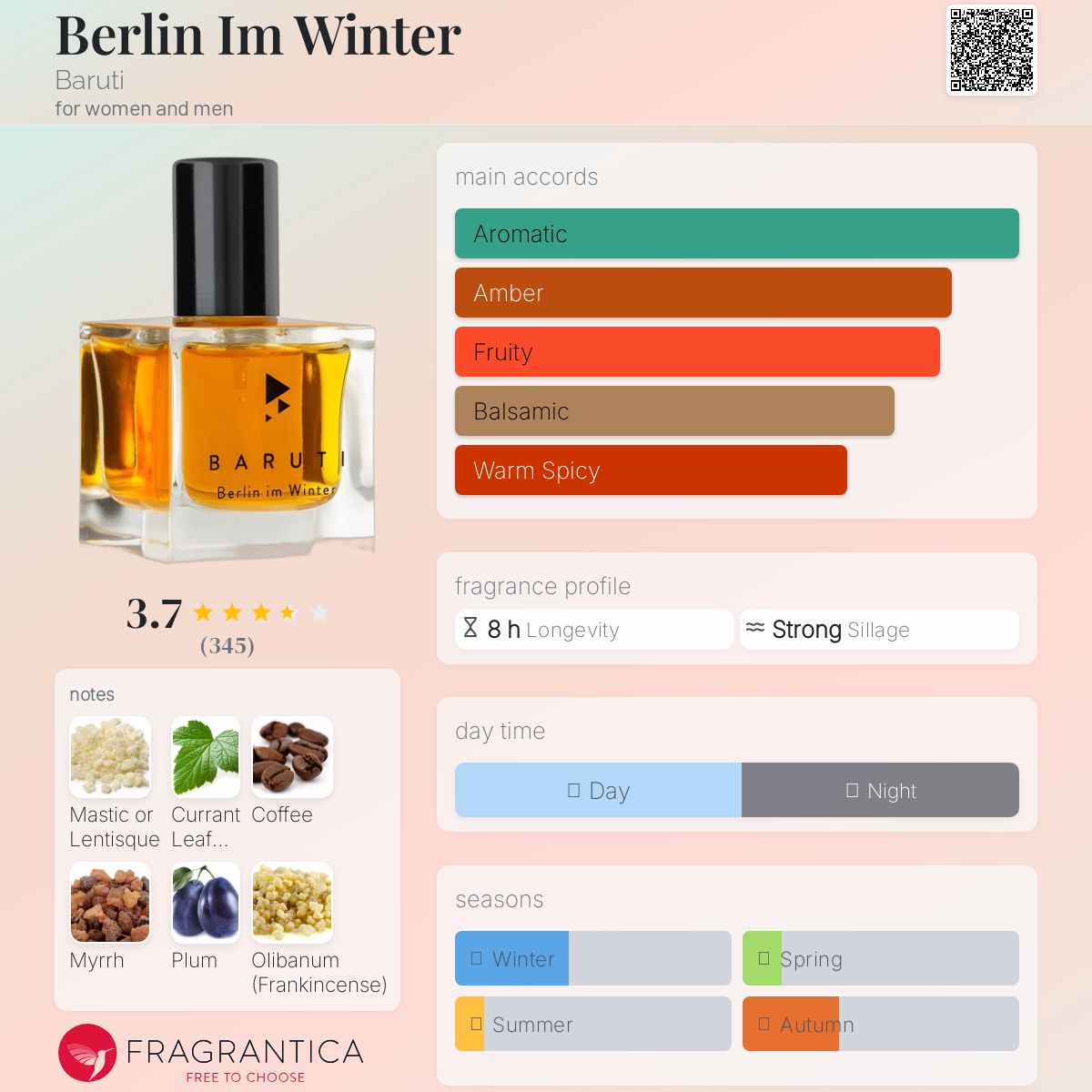 Berlin Im Winter Baruti perfume - a fragrance for women and
