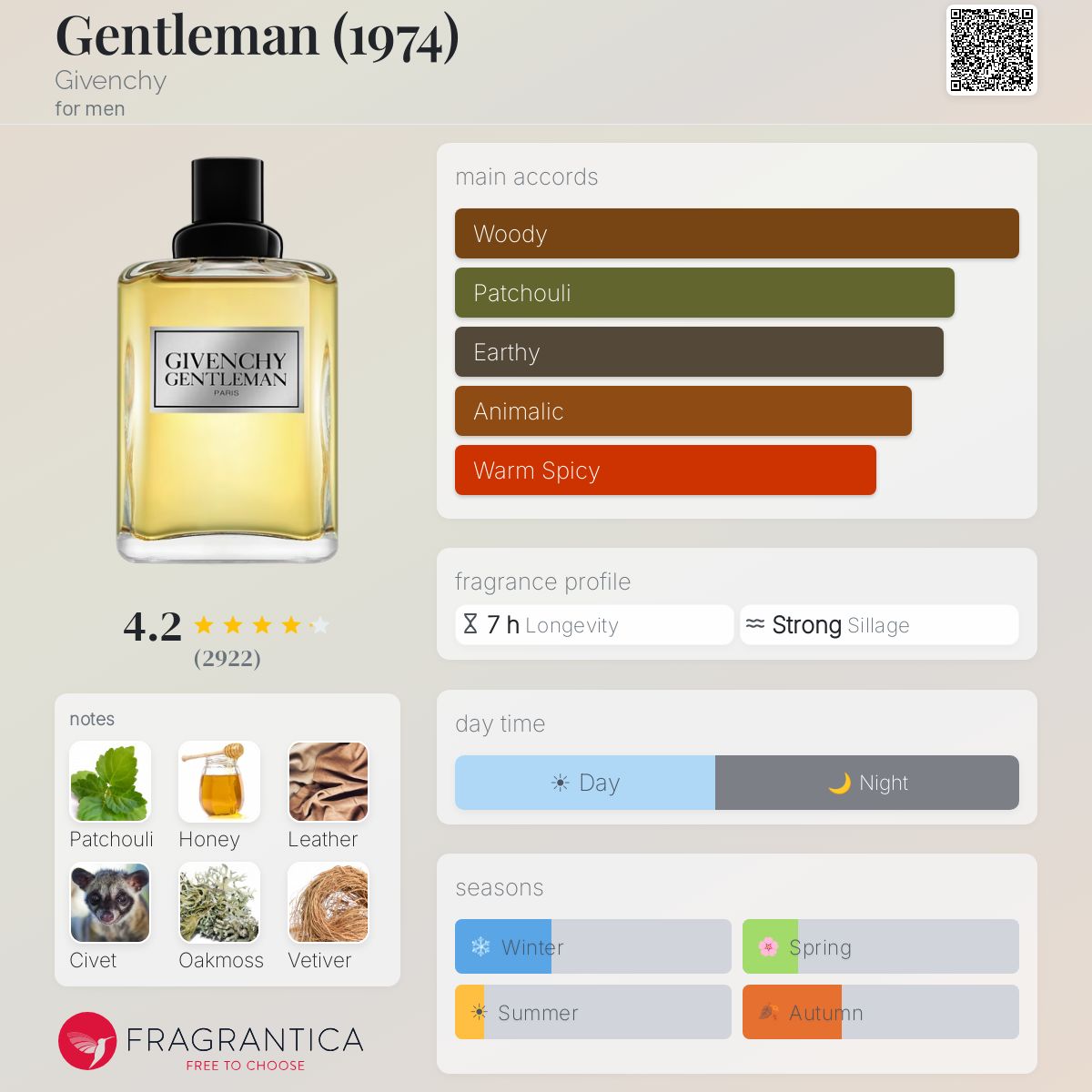 Profile card
