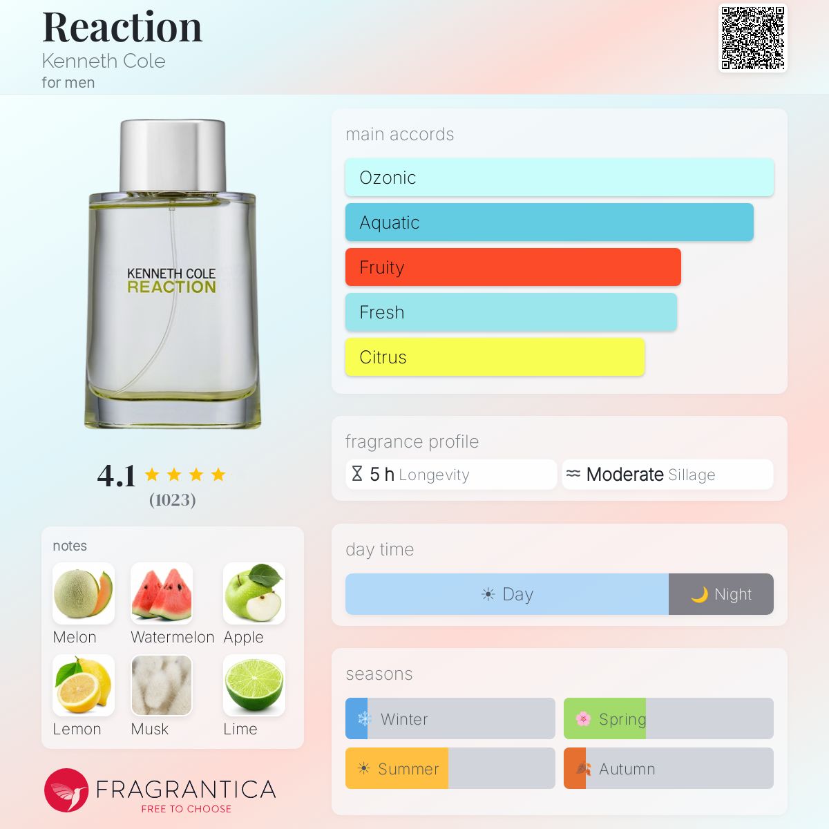 Profile card