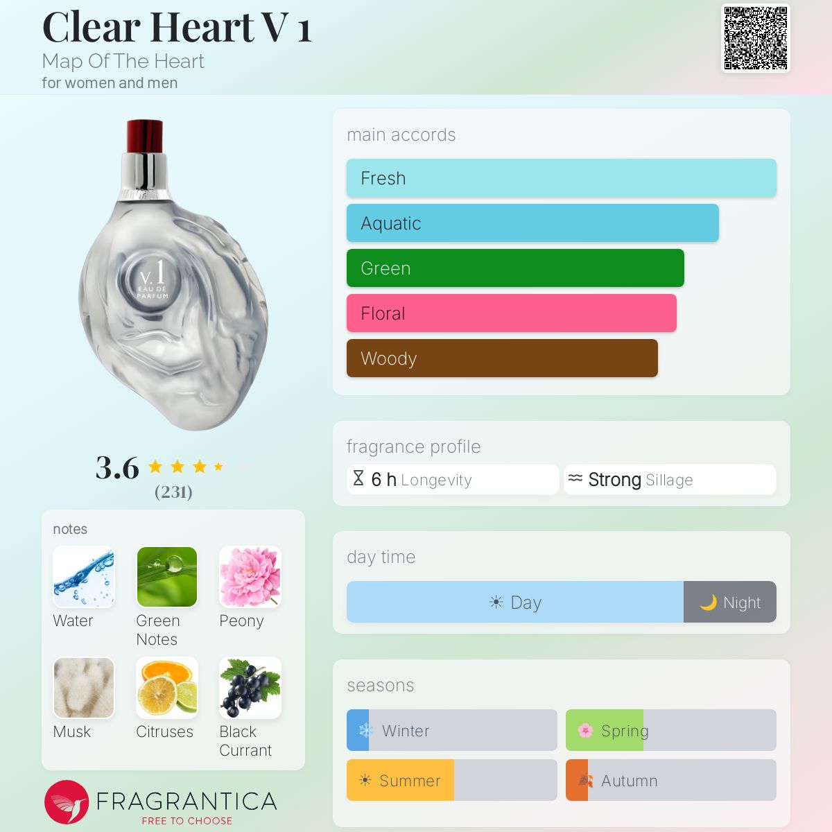 Fragrantica image 5