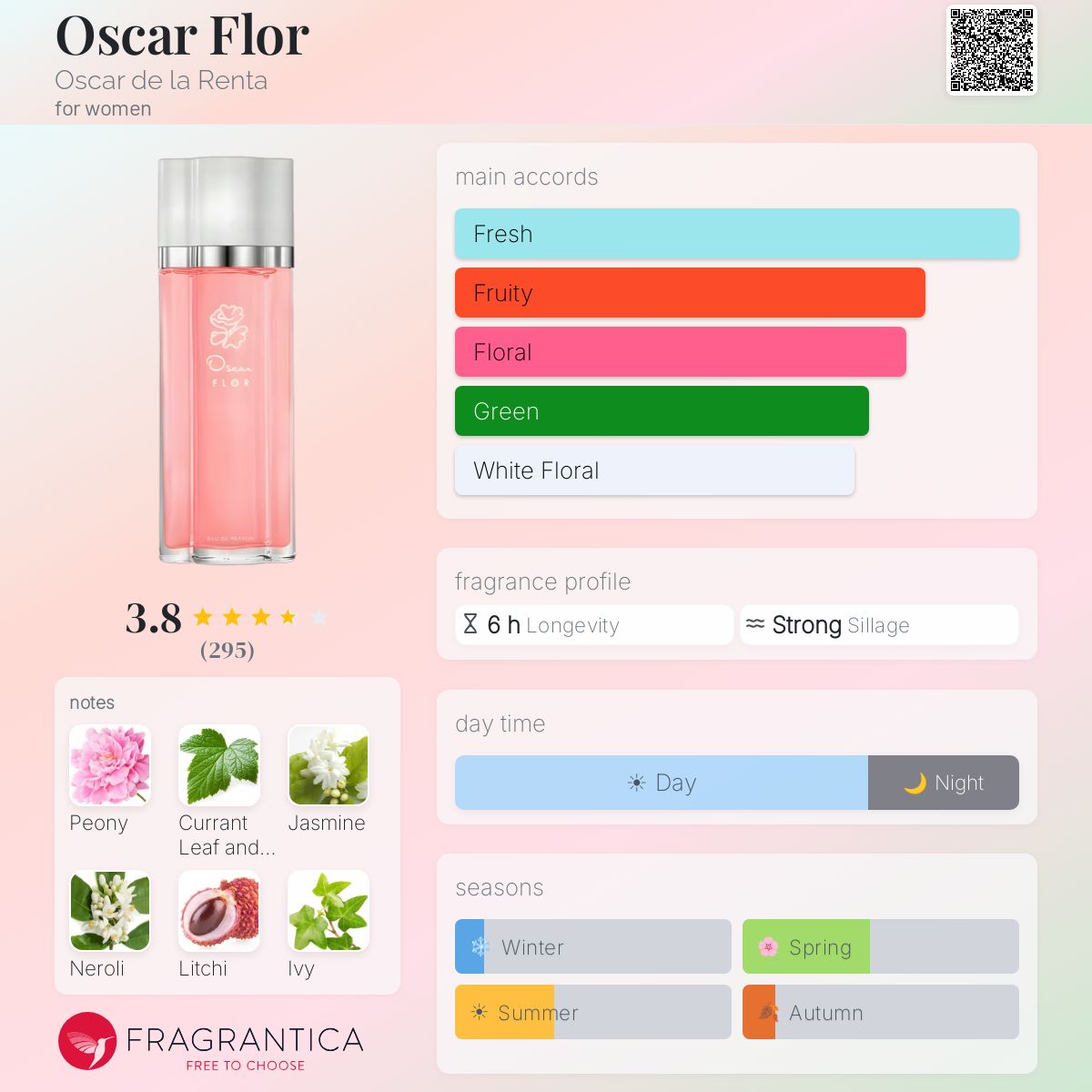 Fragrantica image 5