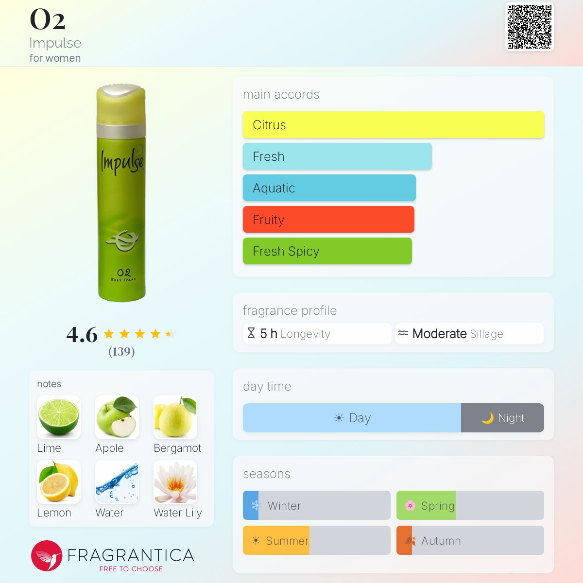 Profile card