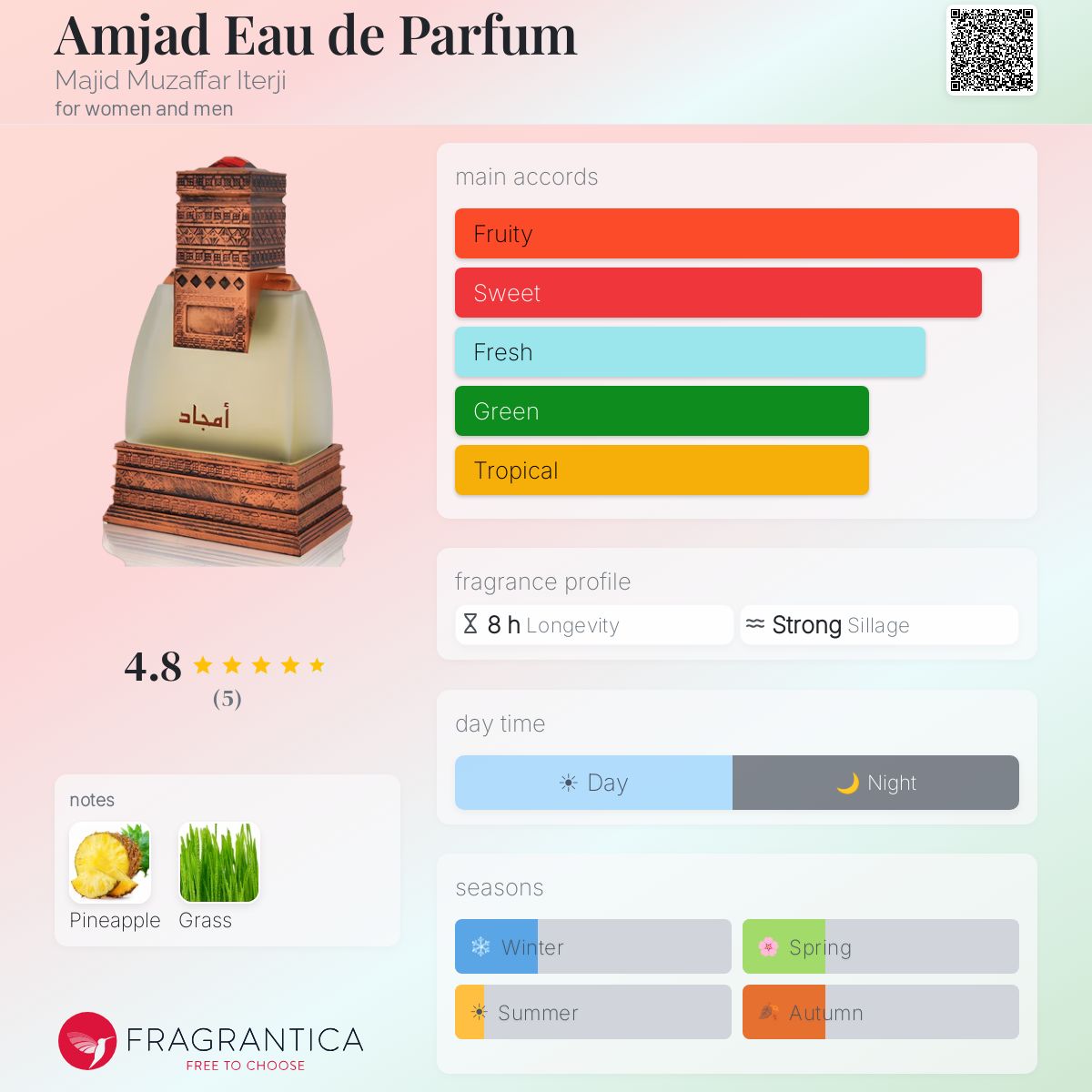 Fragrantica image 5