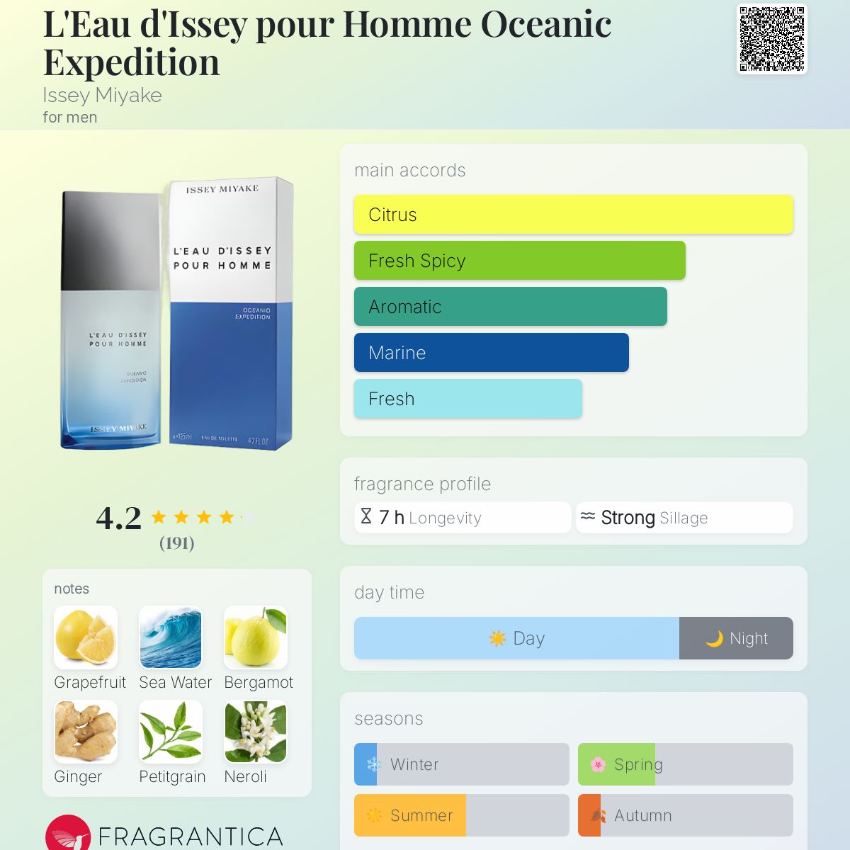 L'Eau d'Issey pour Homme Oceanic Expedition