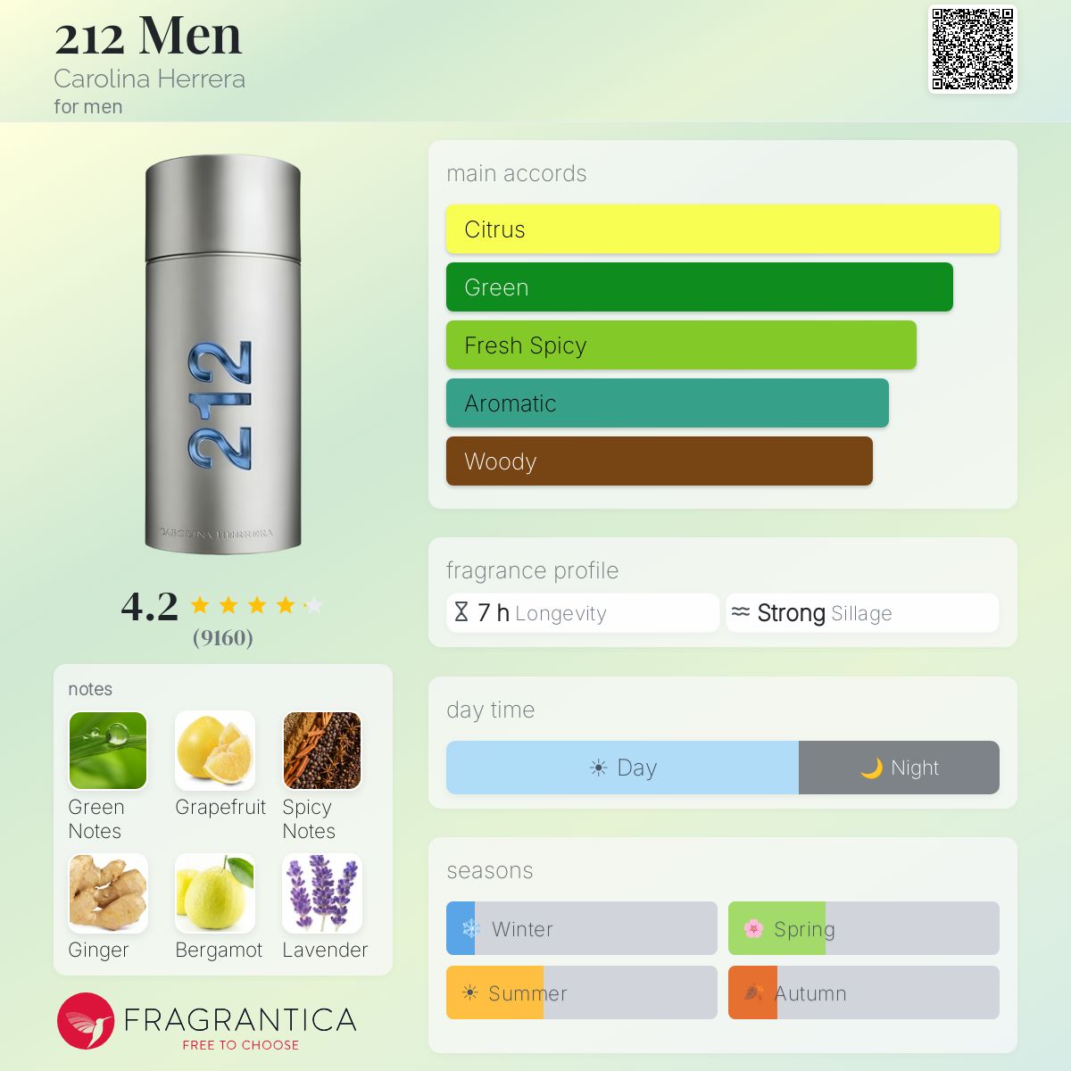 Fragrantica image 5