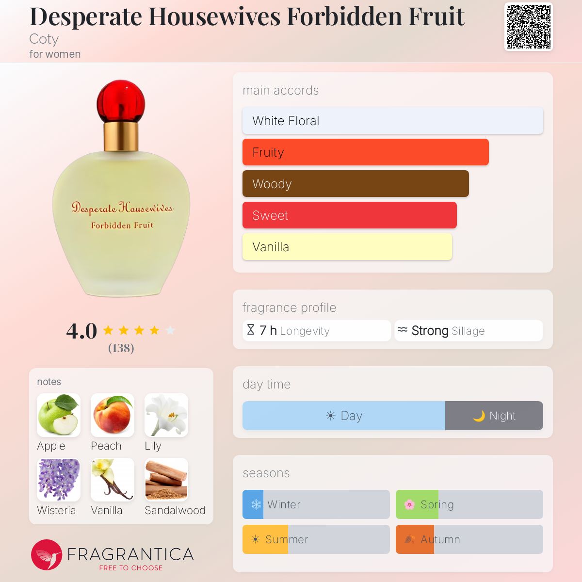 Fragrantica image 5