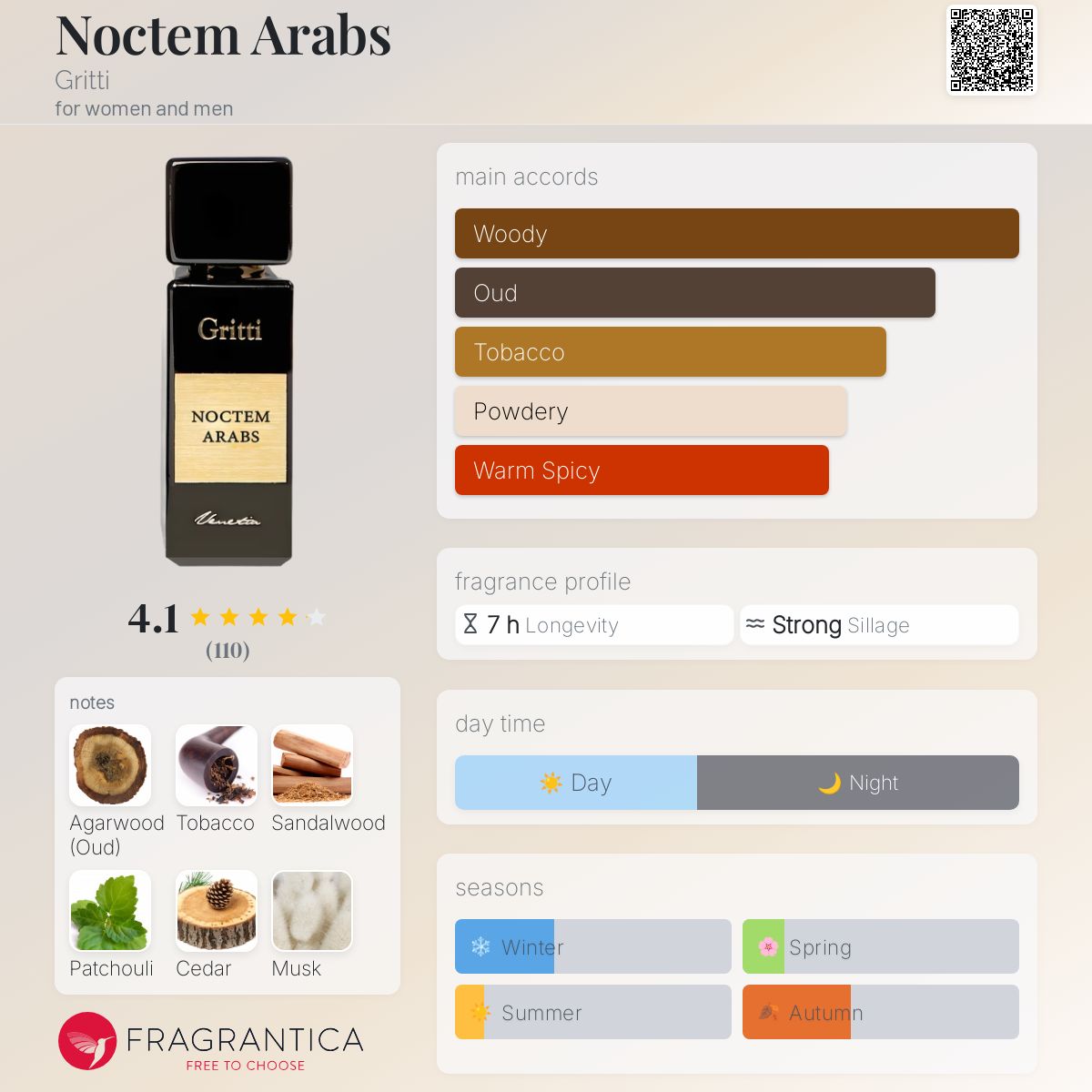 Noctem Arabs Gritti perfume - a fragrance for women and men 2014