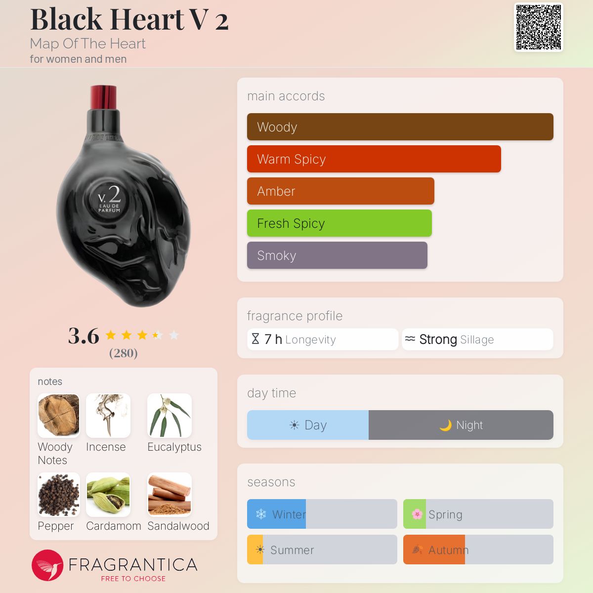 Fragrantica image 5