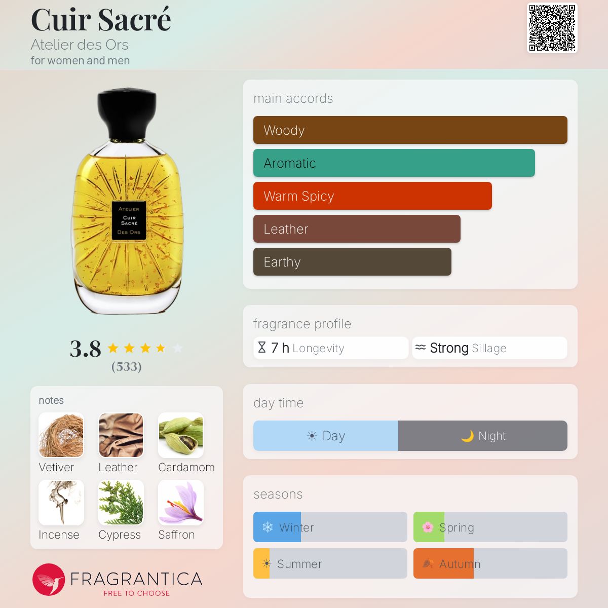 Fragrantica image 5
