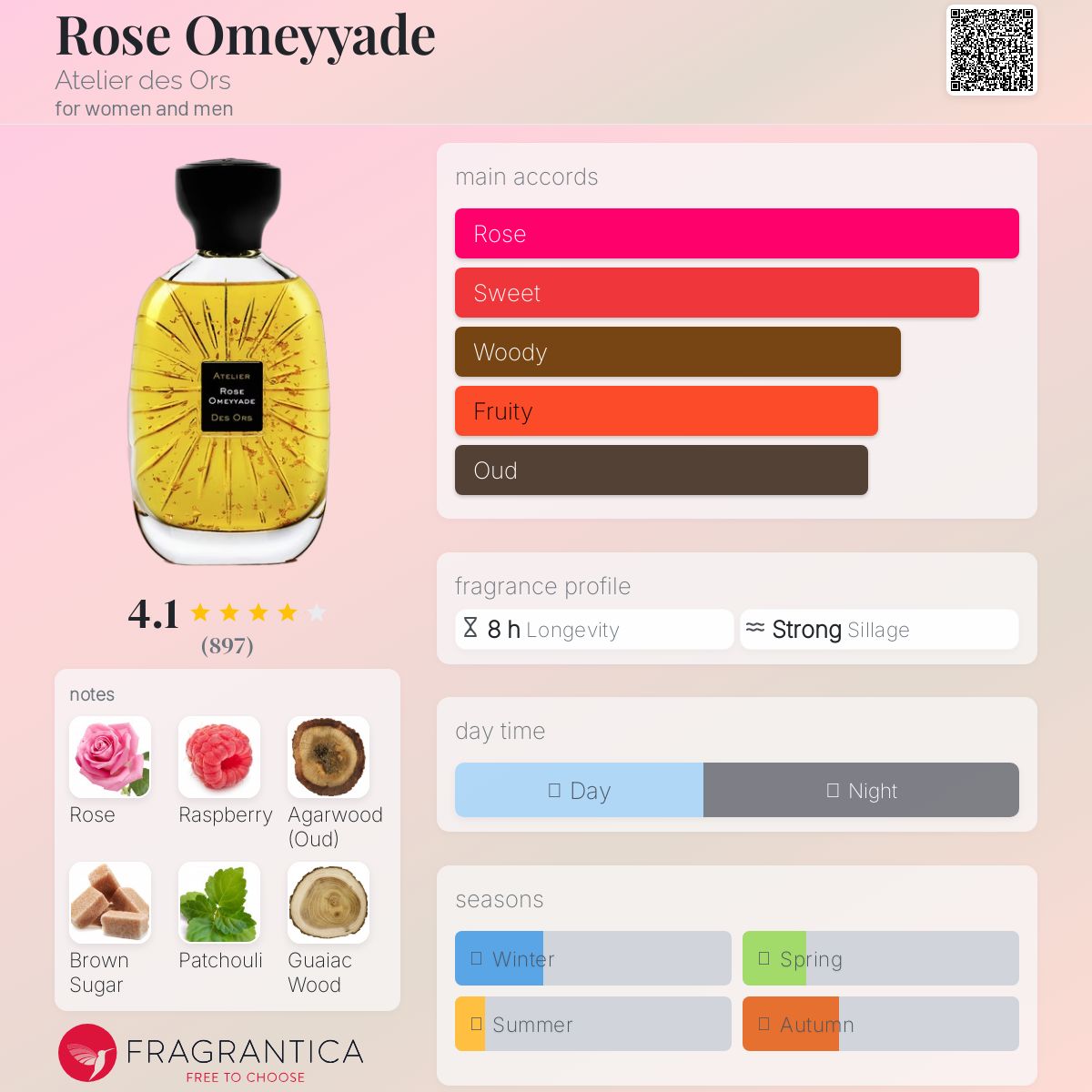【定価:49,500円】Atelier Rose Omyade 香水 AtelierDesOrs-RoseOmeyyade-