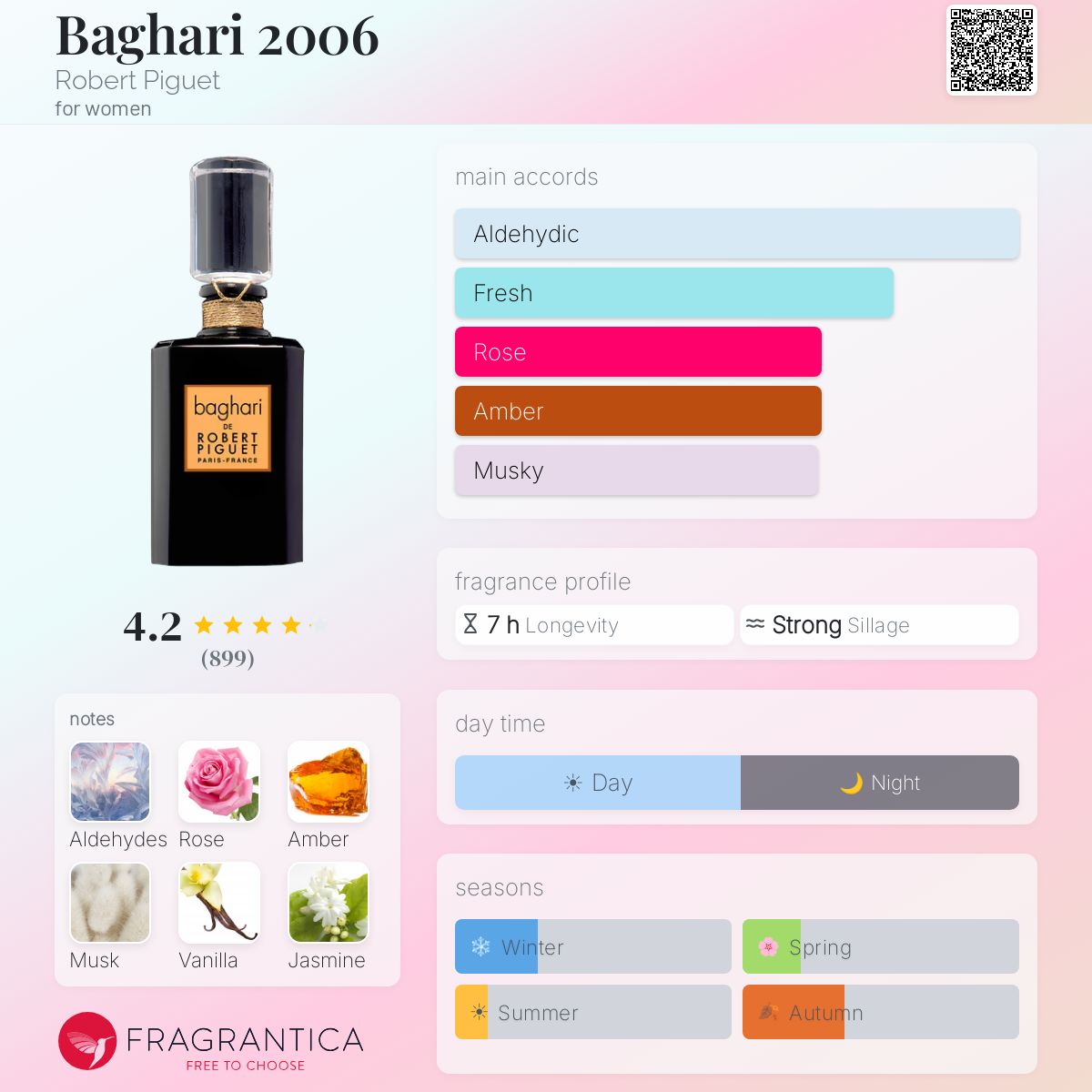 Profile card